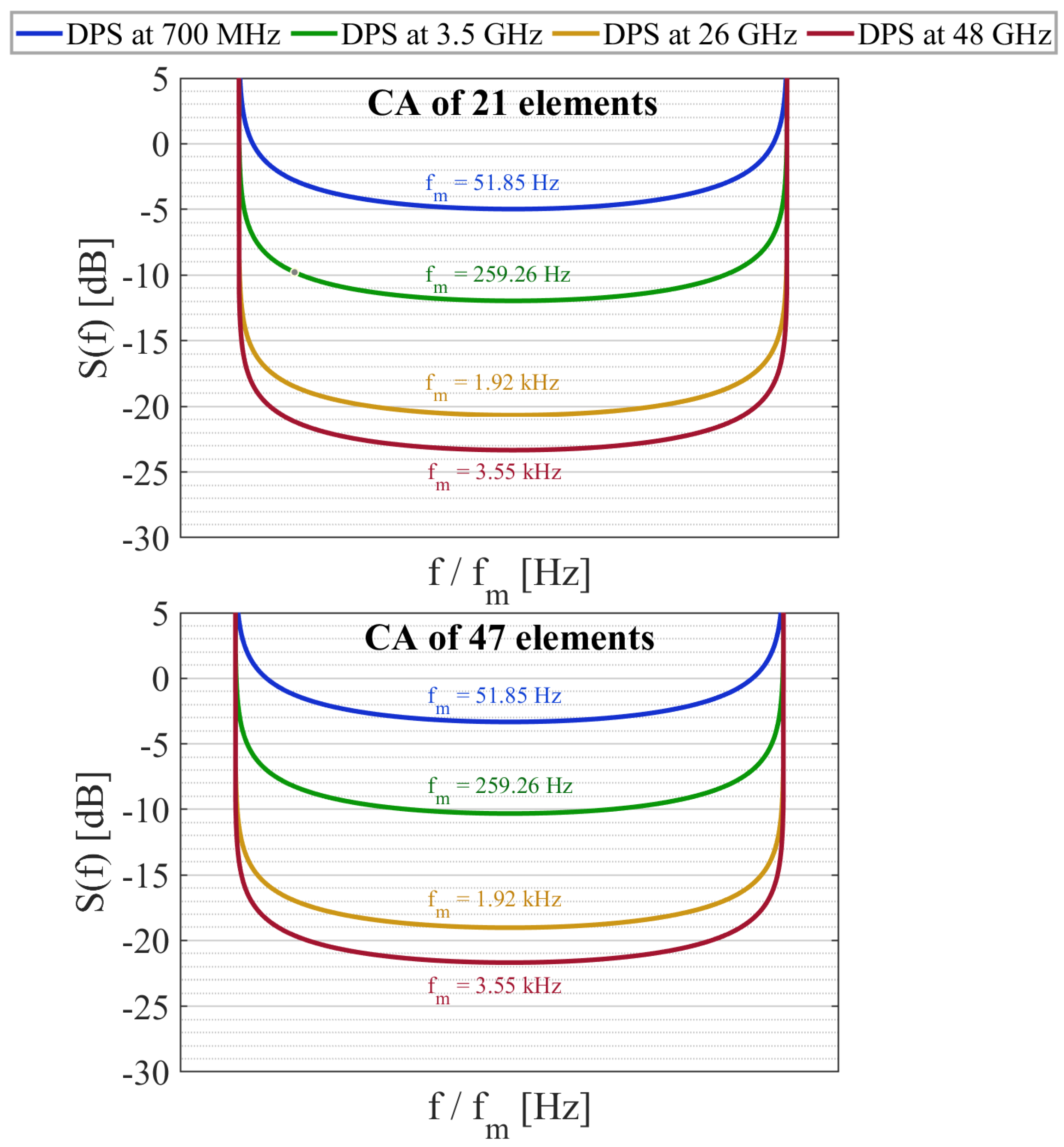 Applsci 11 10081 g007