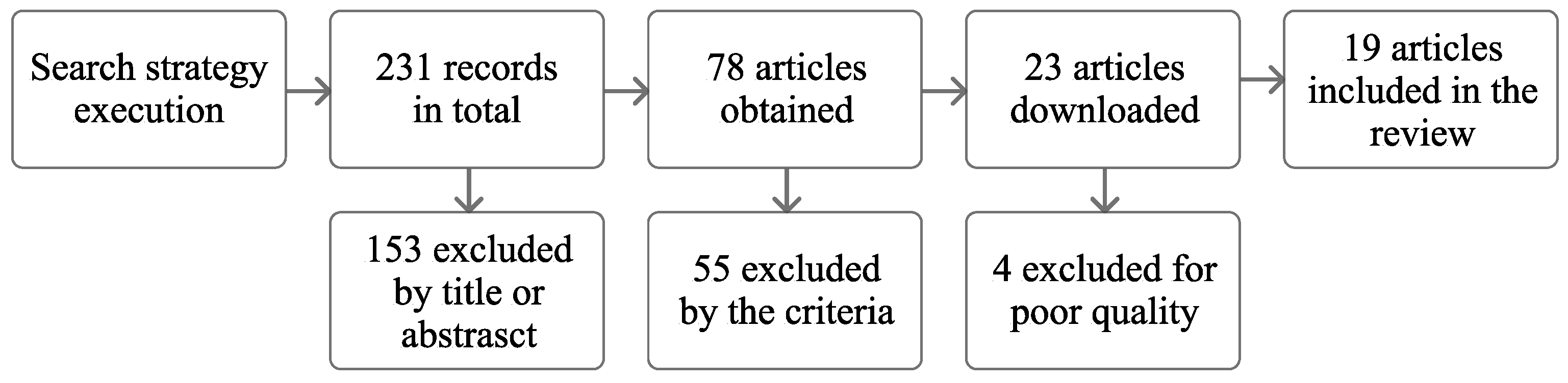 Applsci 11 10089 g002