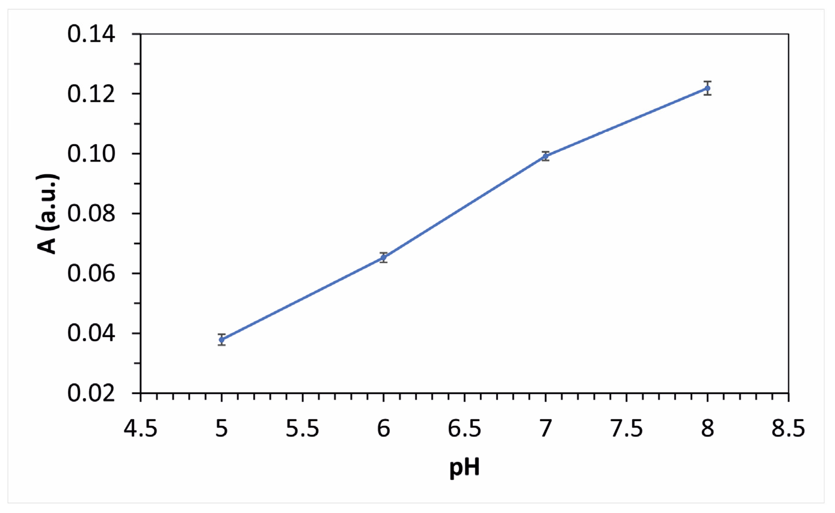 Applsci 11 10091 g002