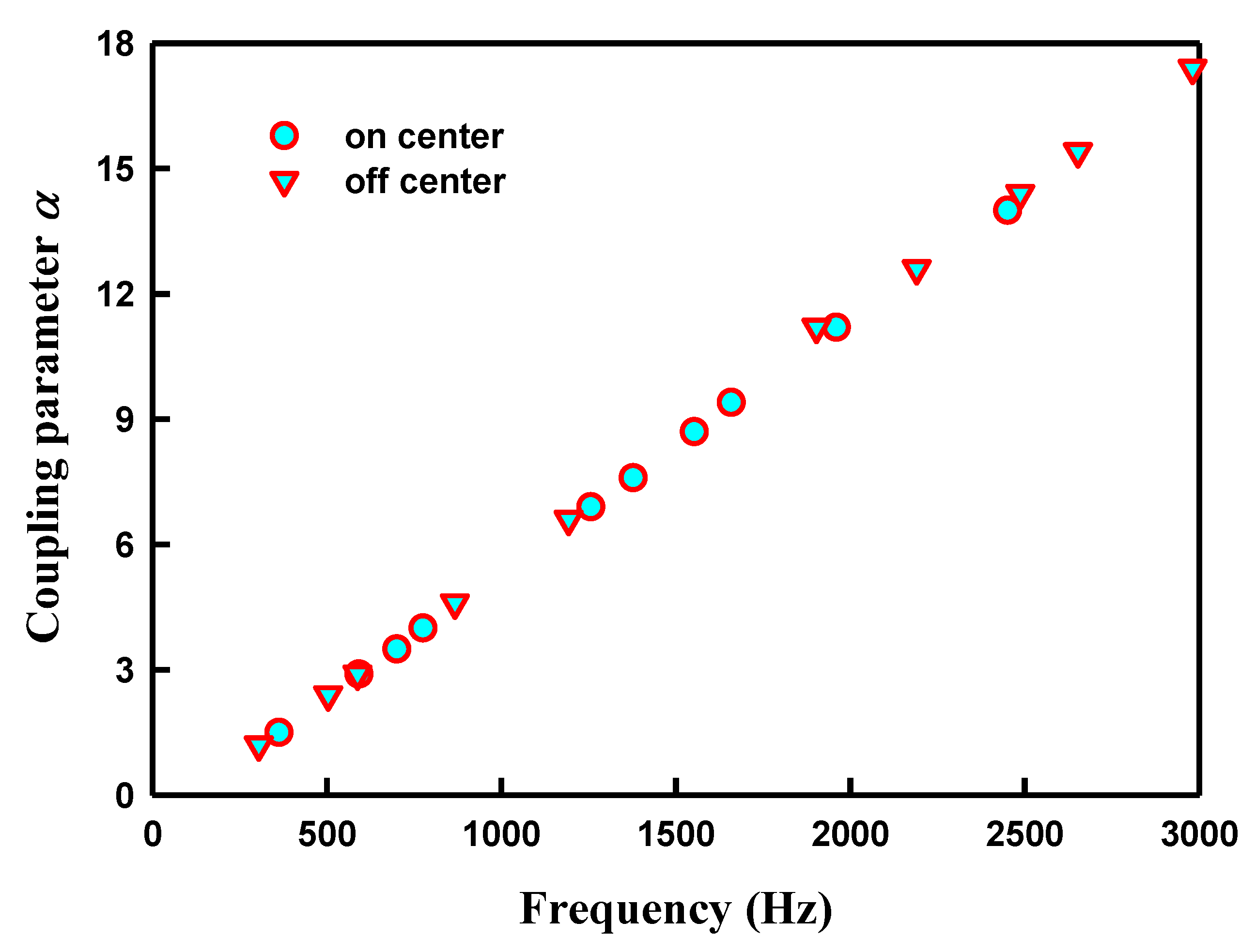 Applsci 11 10094 g007