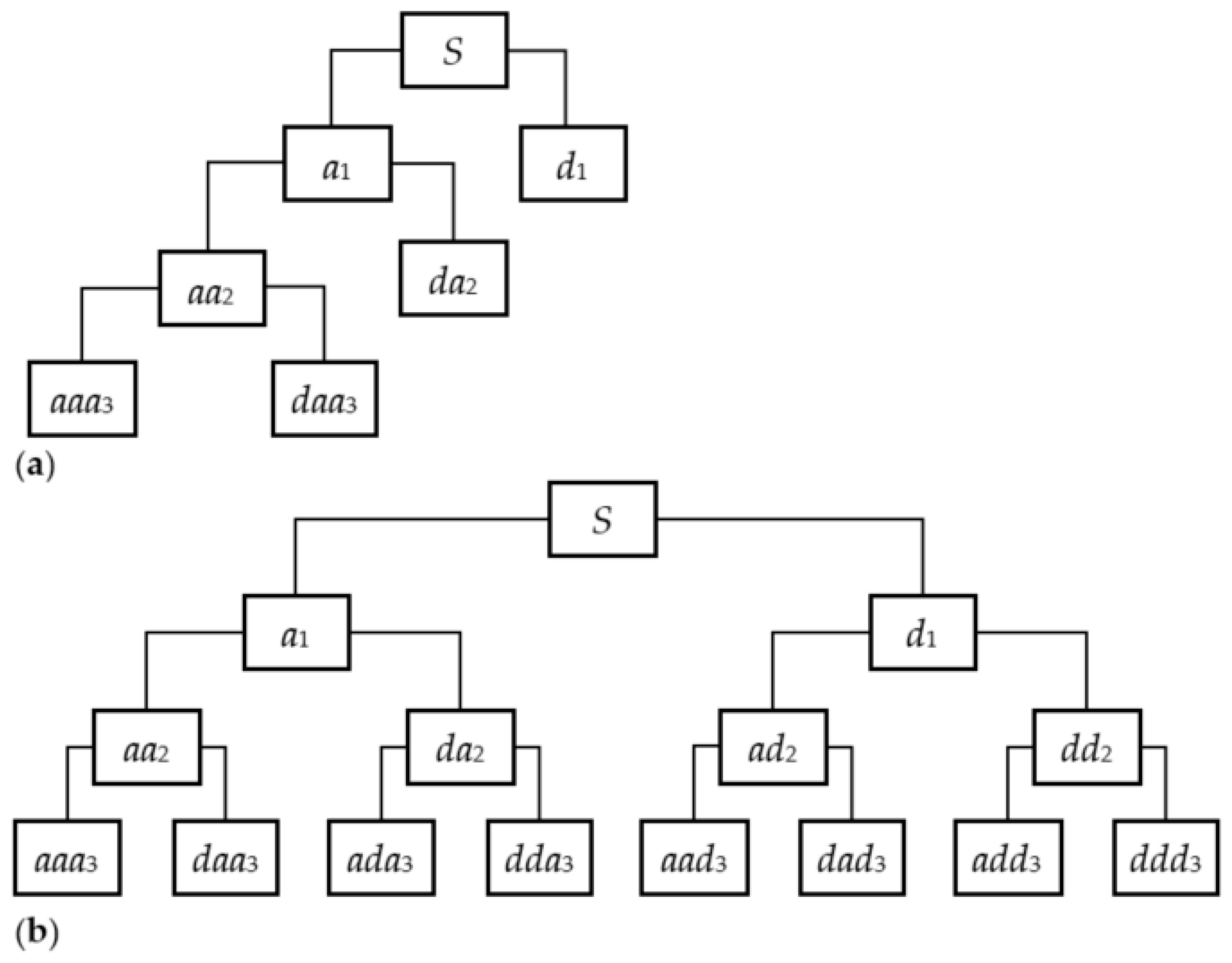 Applsci 11 10098 g001