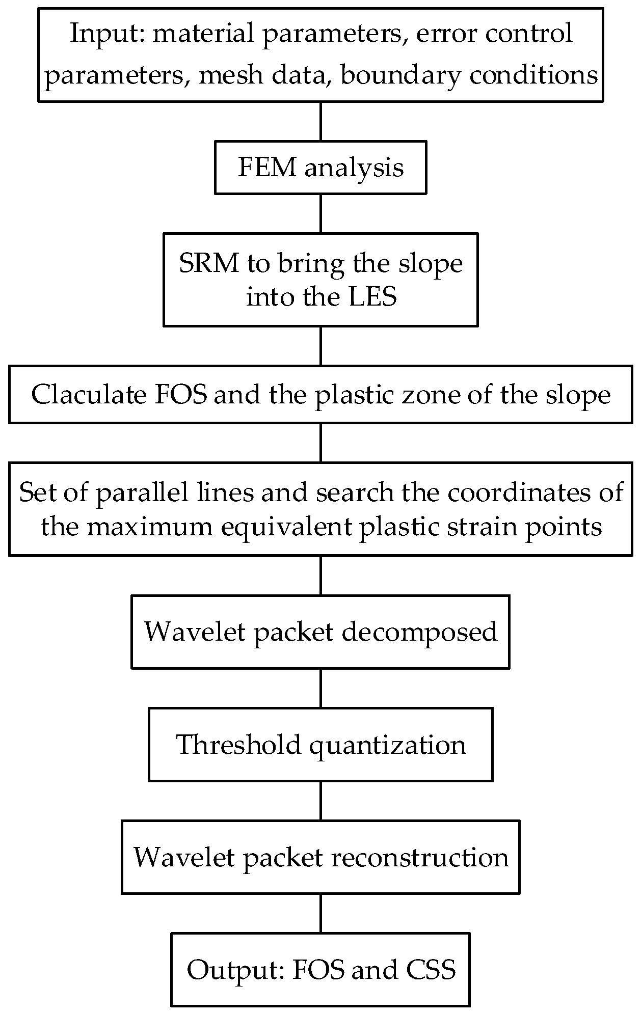 Applsci 11 10098 g002