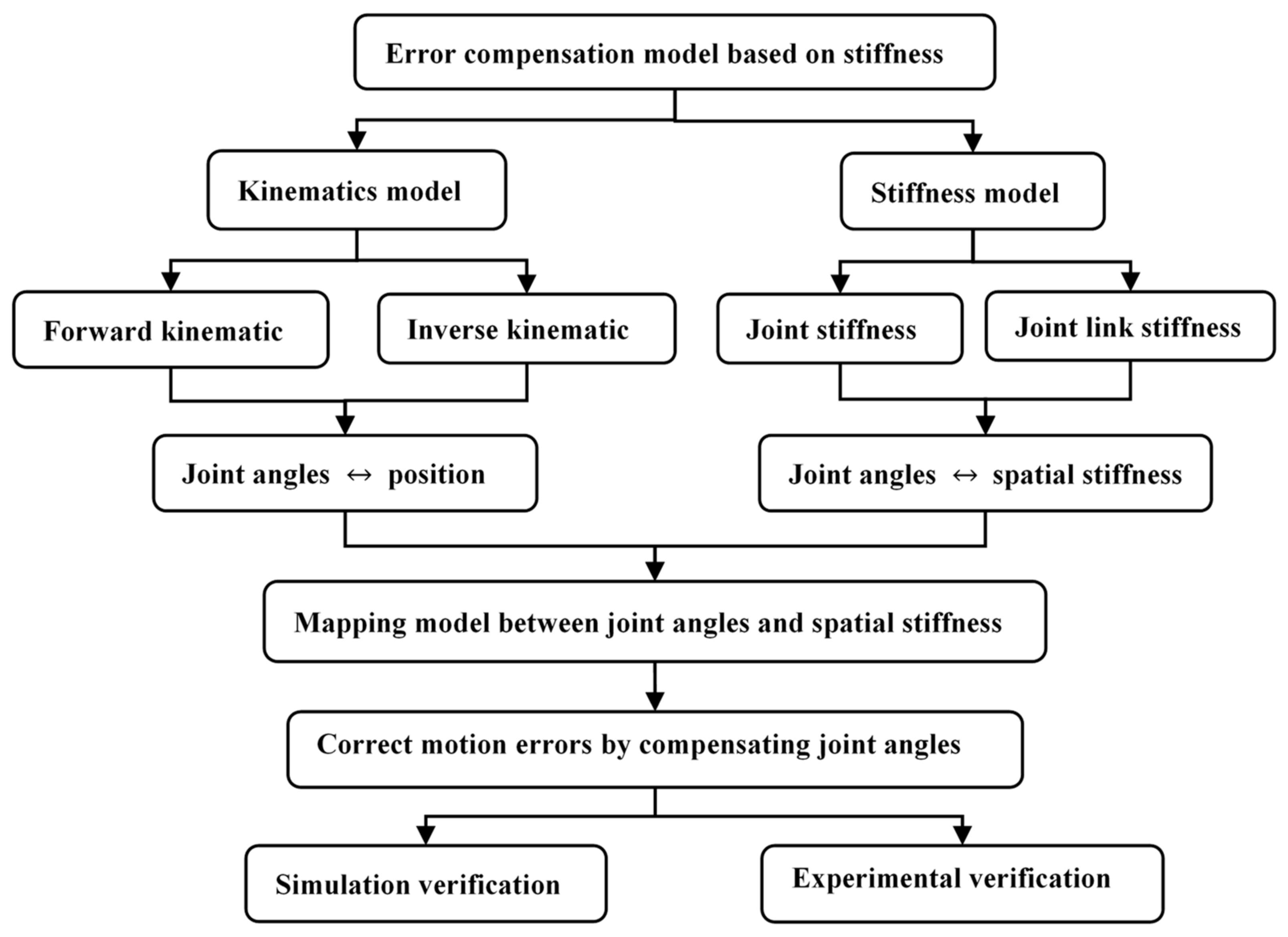Applsci 11 10100 g001