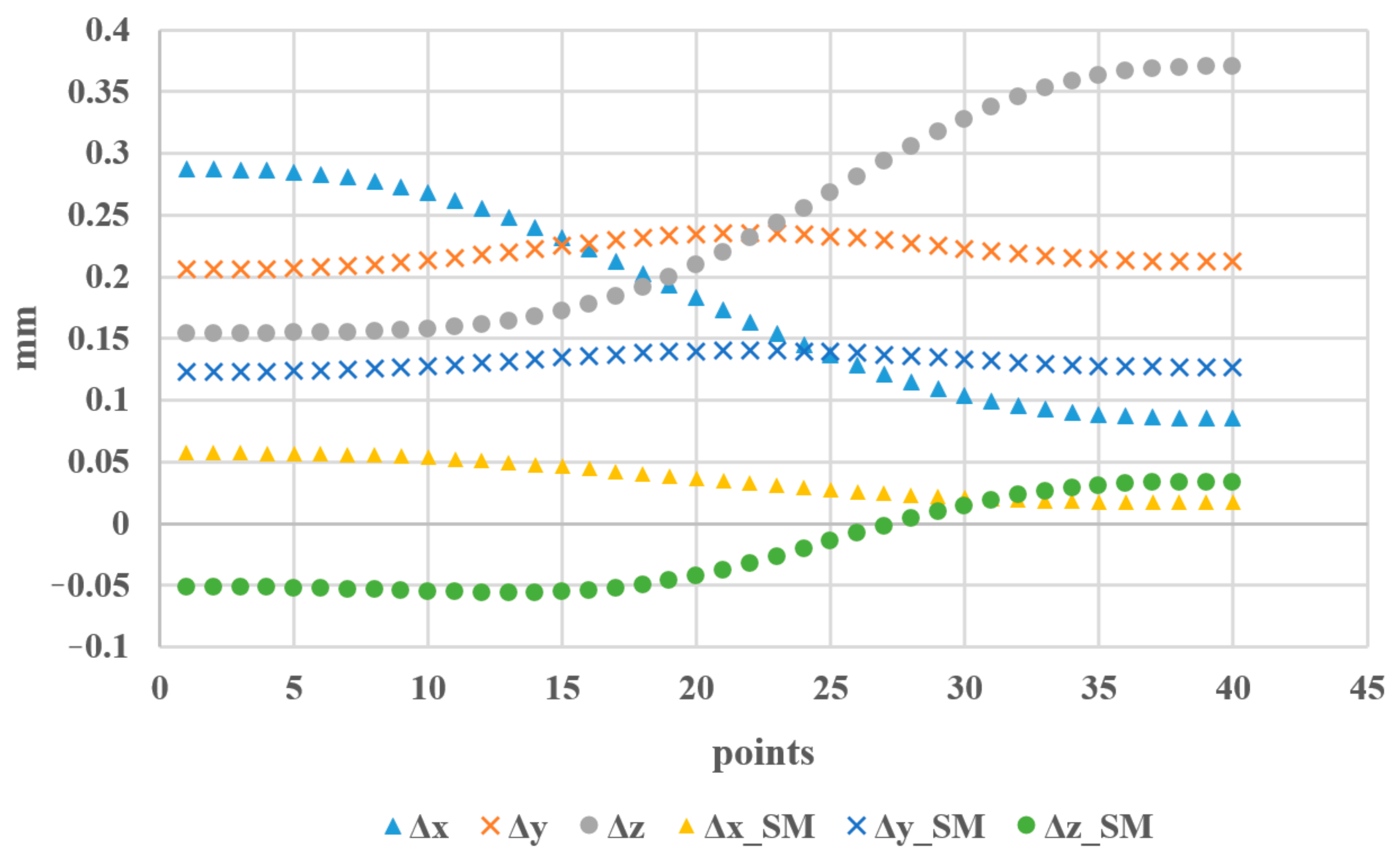 Applsci 11 10100 g009