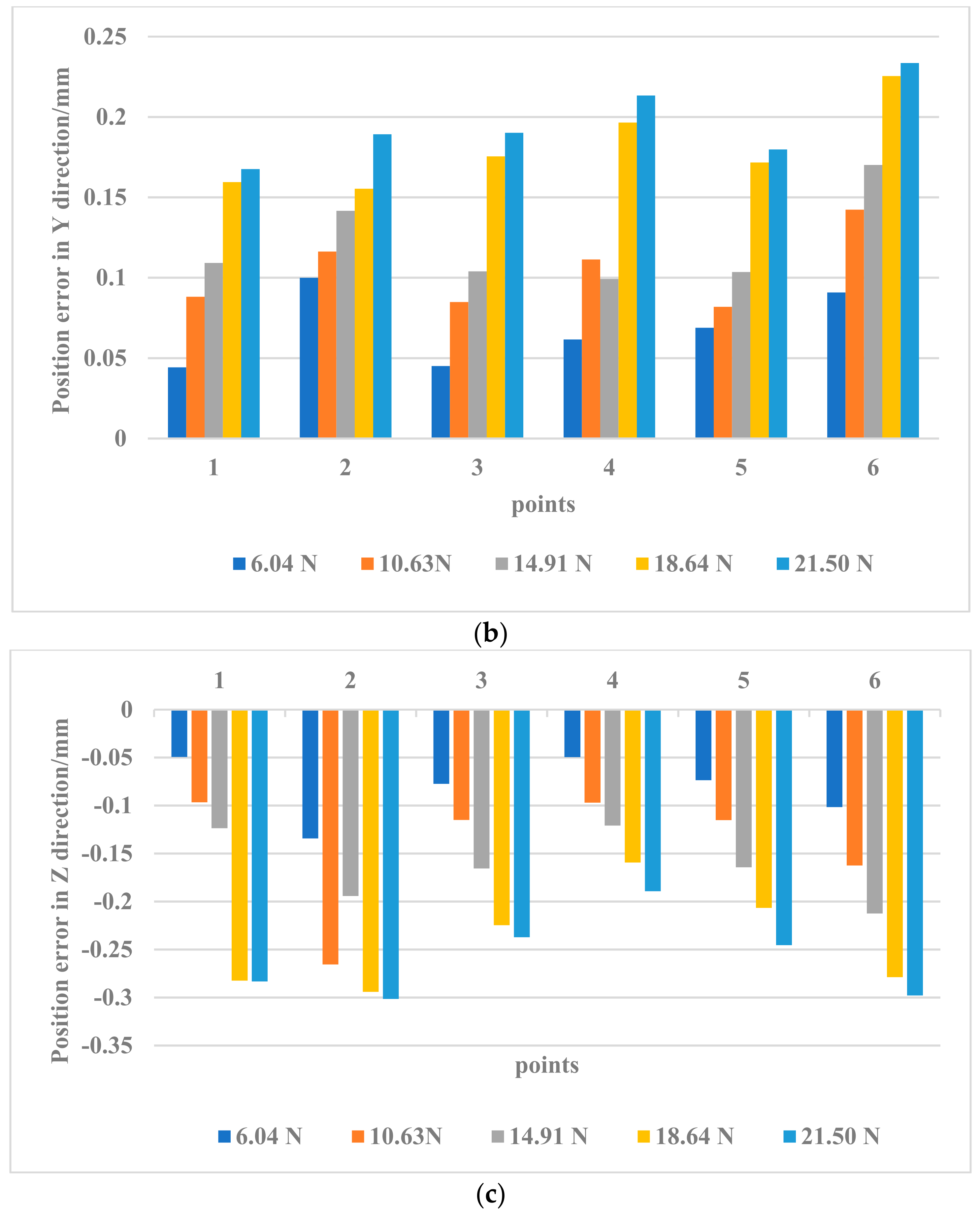 Applsci 11 10100 g011b