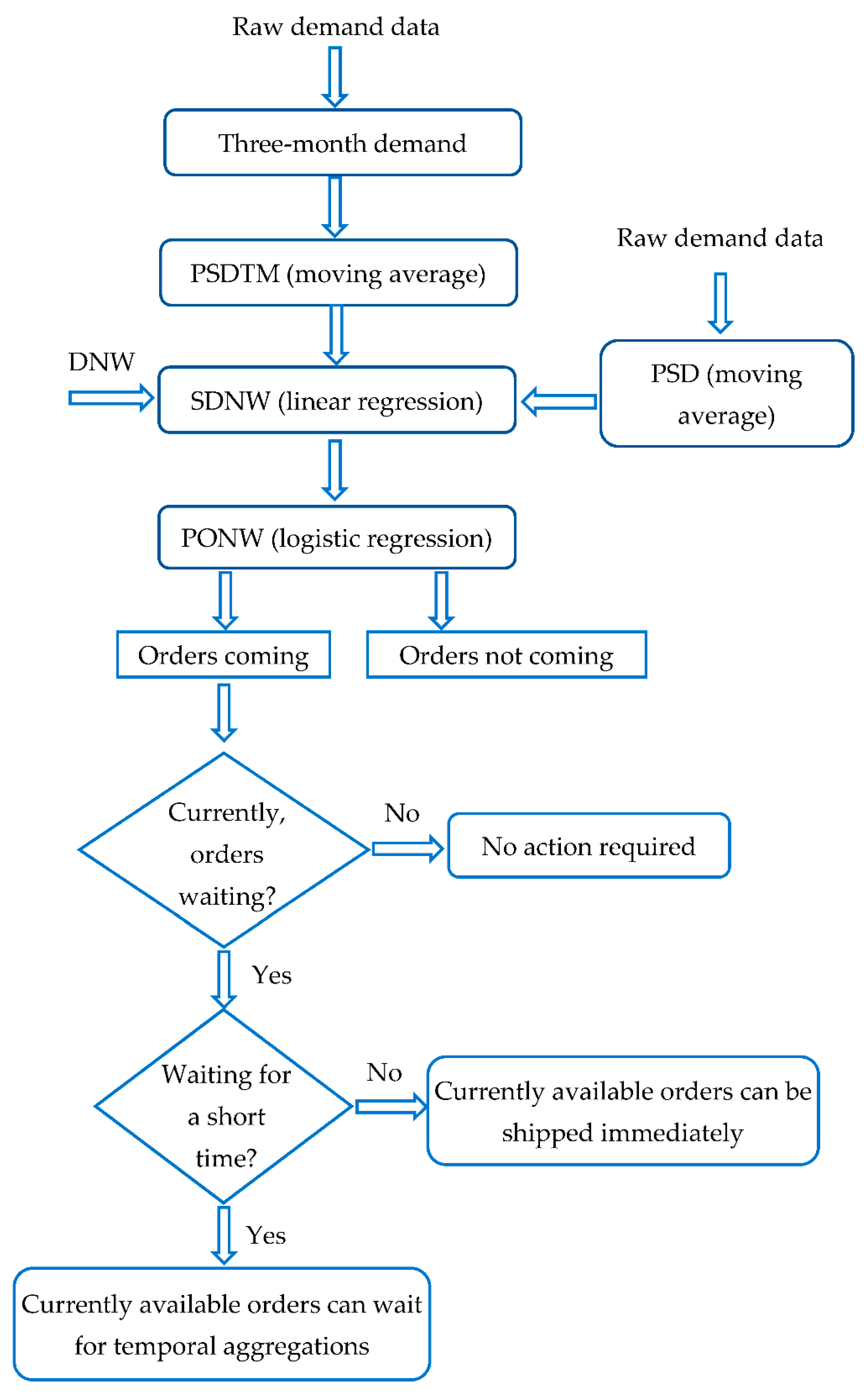 Applsci 11 10105 g001