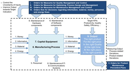Applsci 11 10117 g001