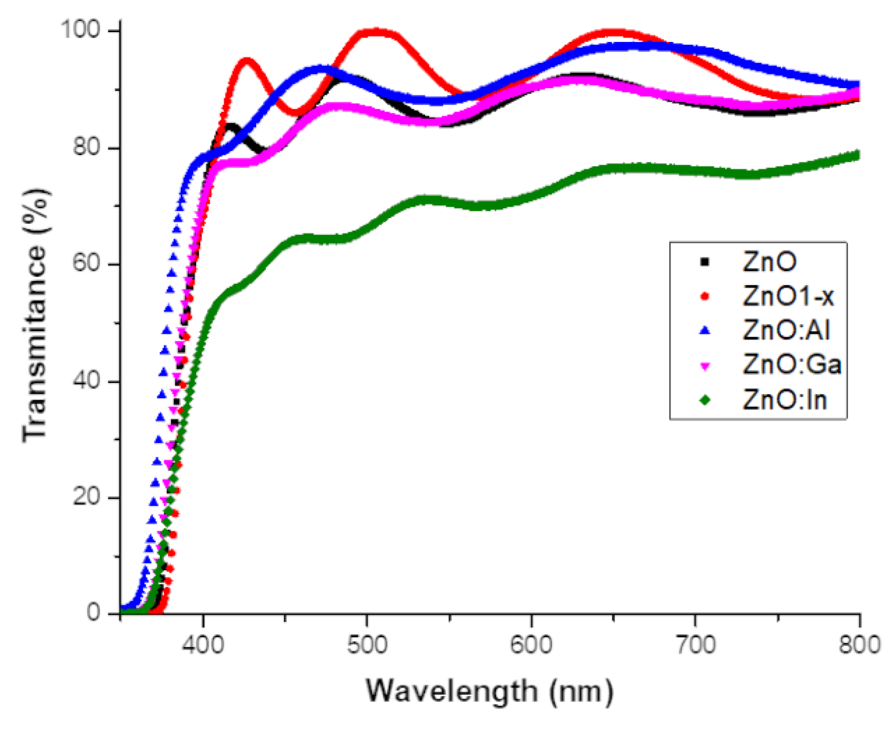 Applsci 11 10122 g004