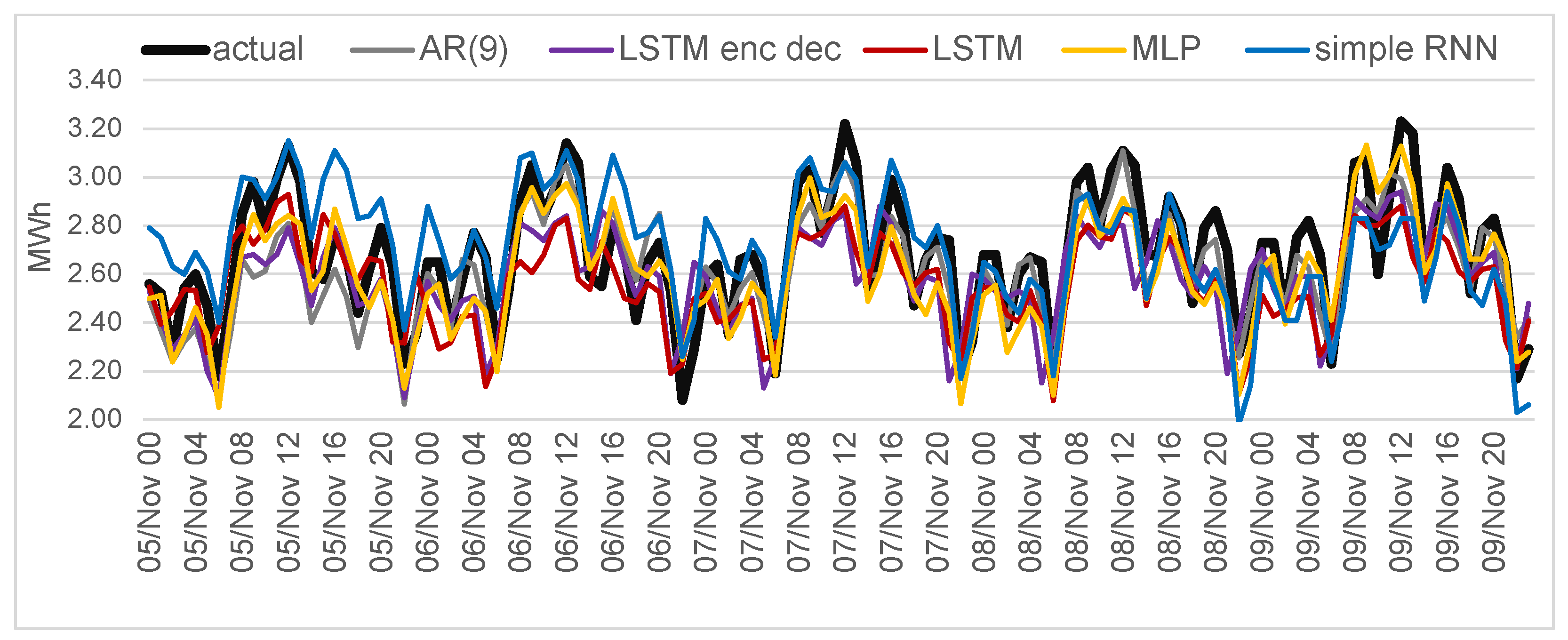 Applsci 11 10126 g007