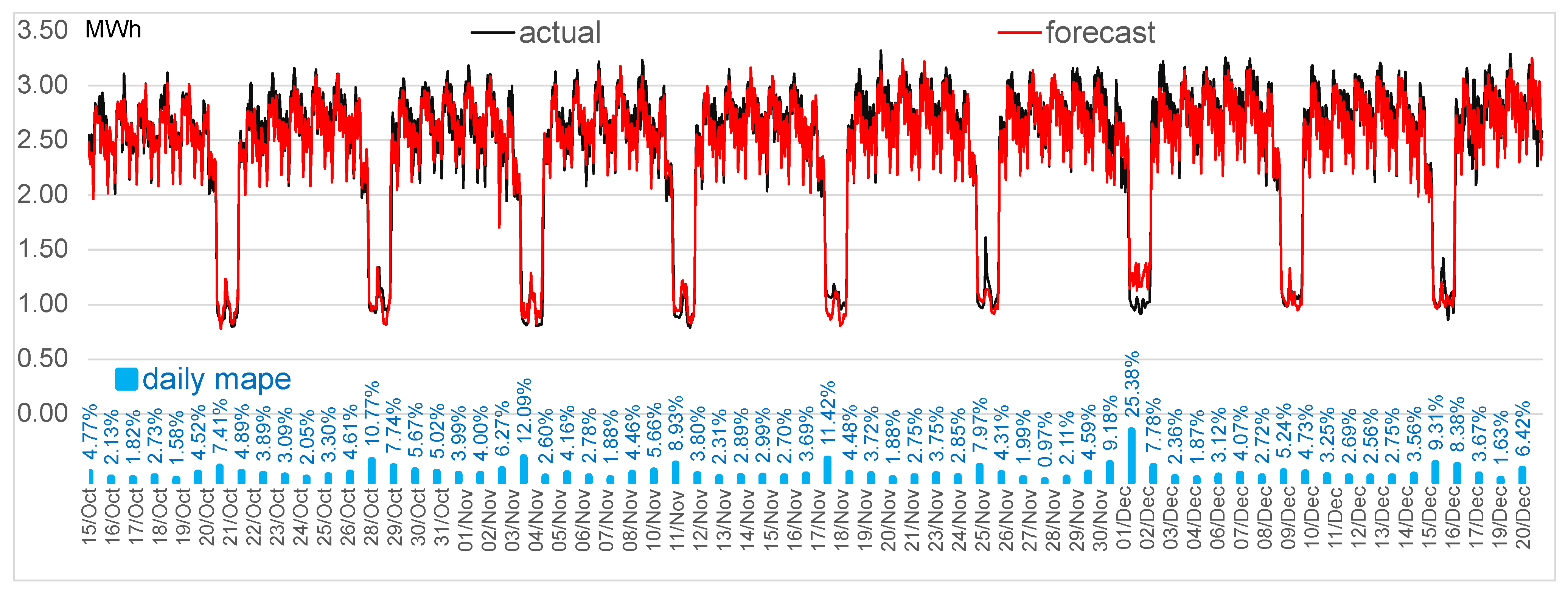 Applsci 11 10126 g010
