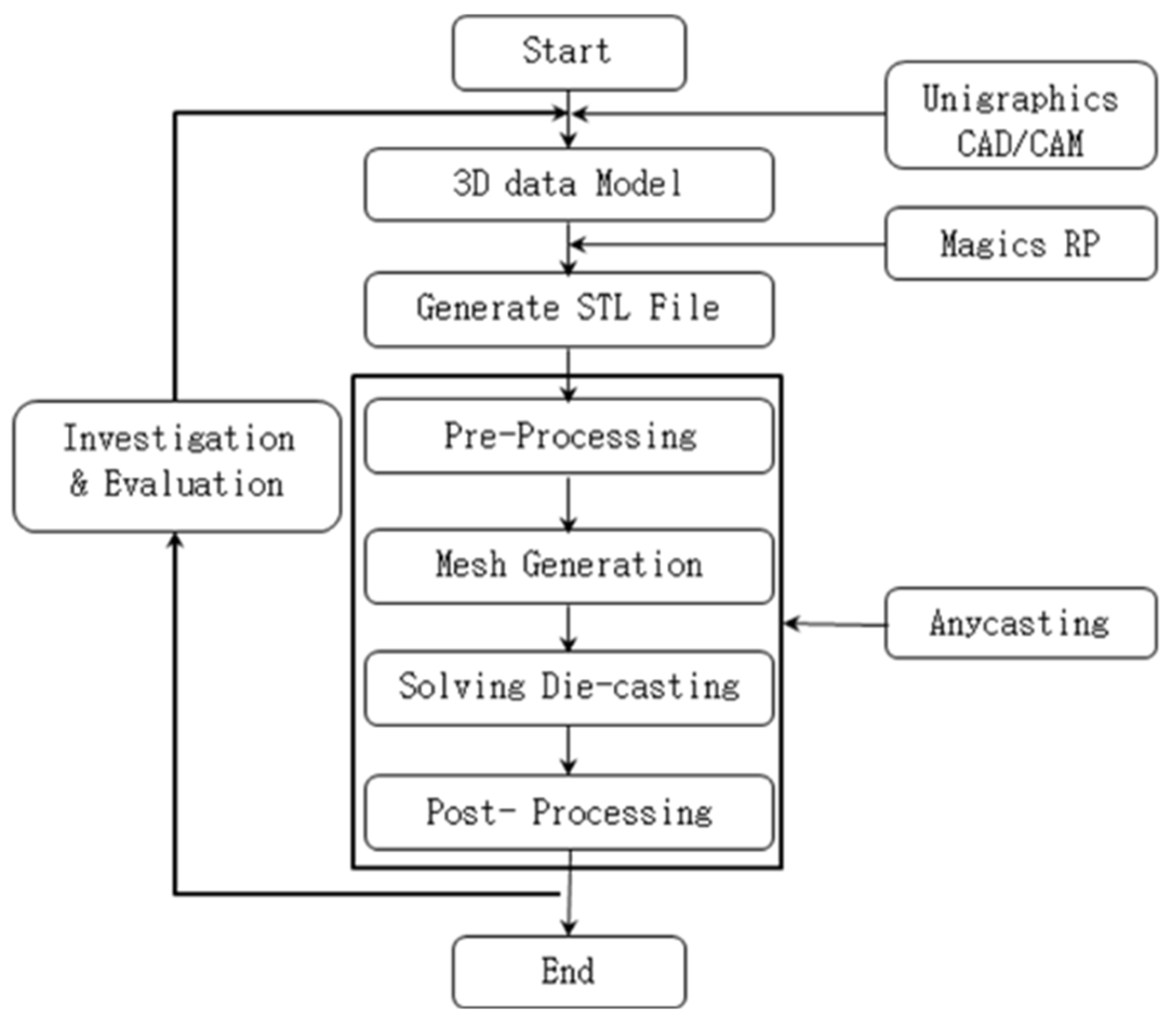 Applsci 11 10128 g001 Applsci 11 10128 g001