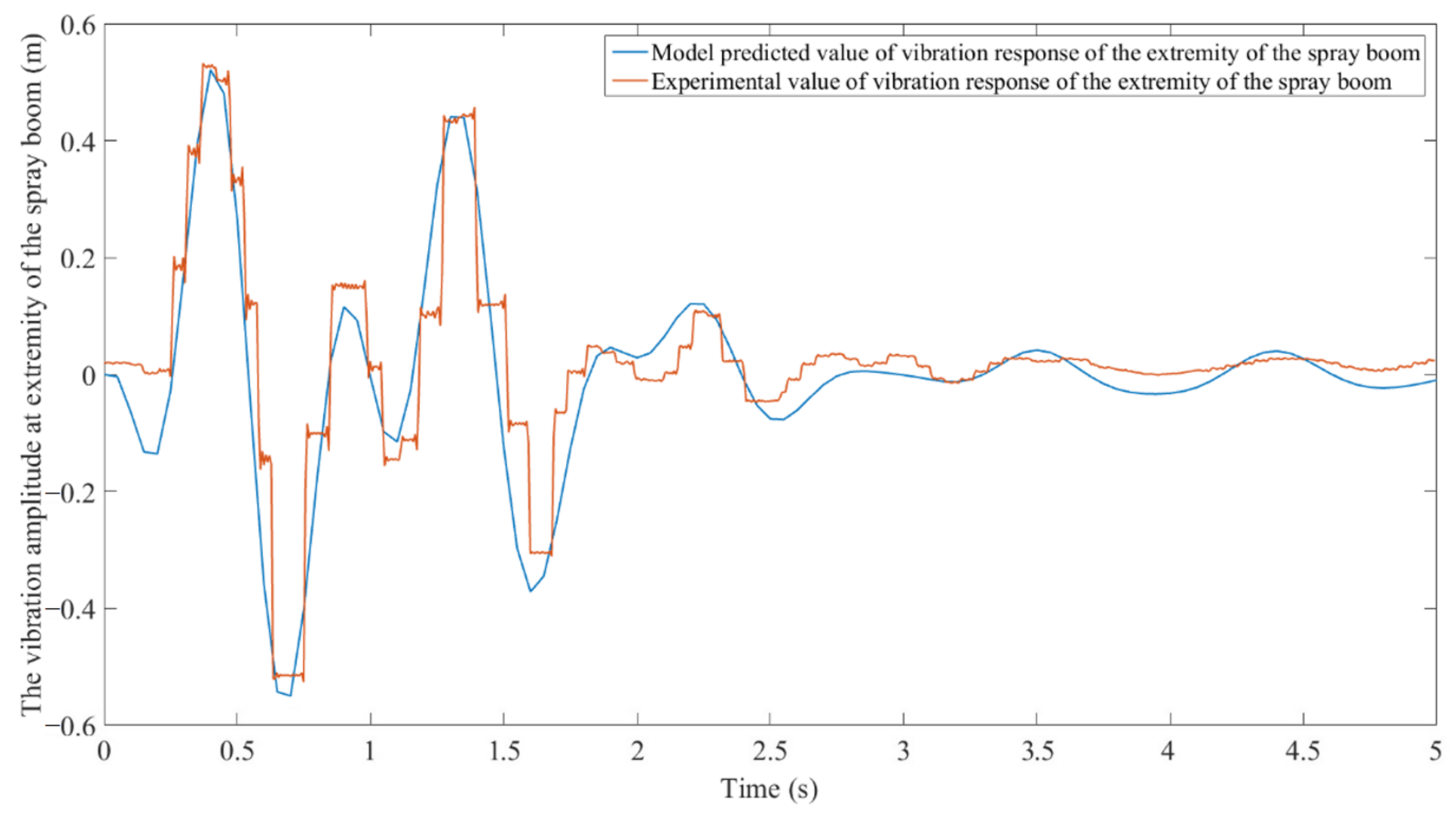 Applsci 11 10129 g010