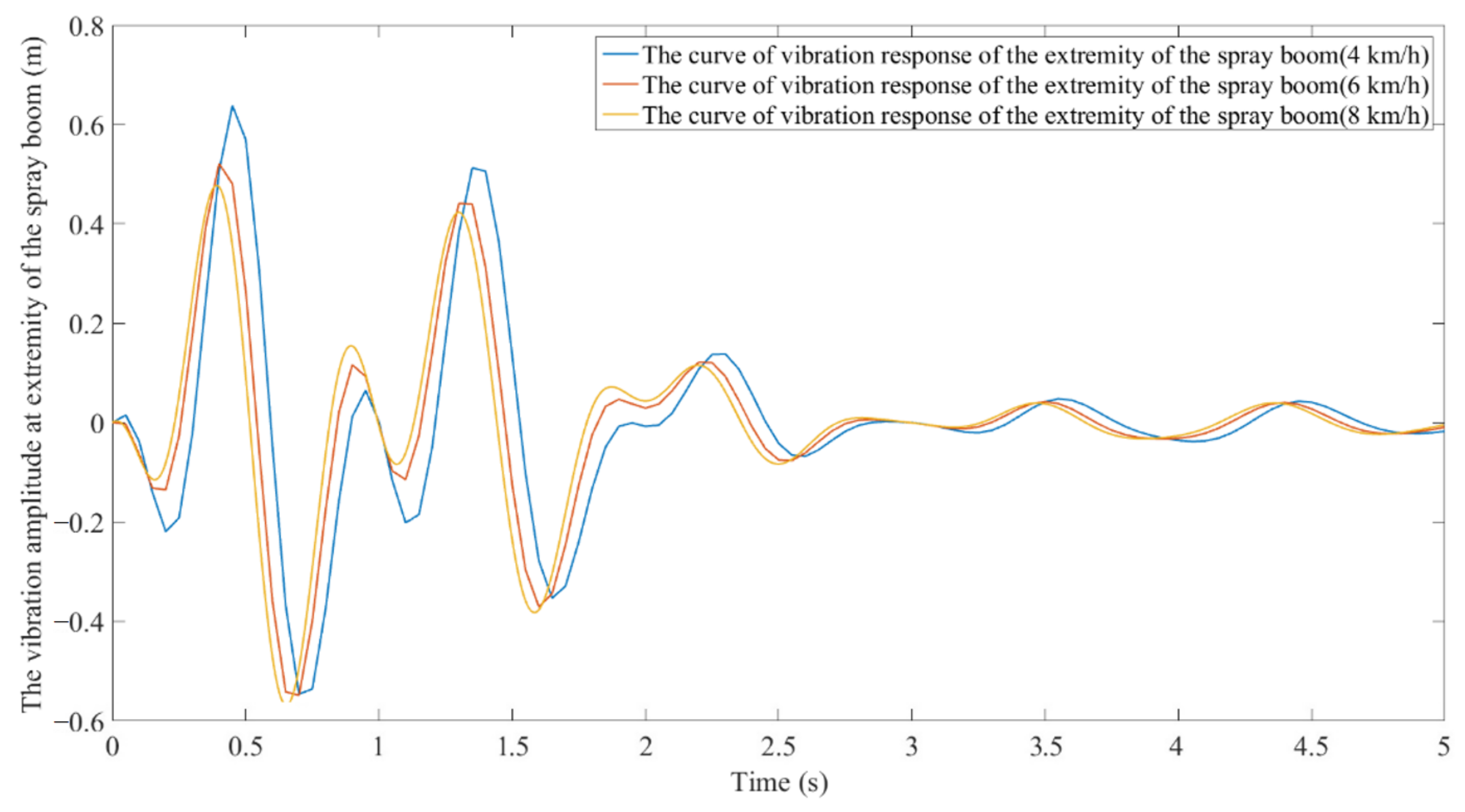 Applsci 11 10129 g012