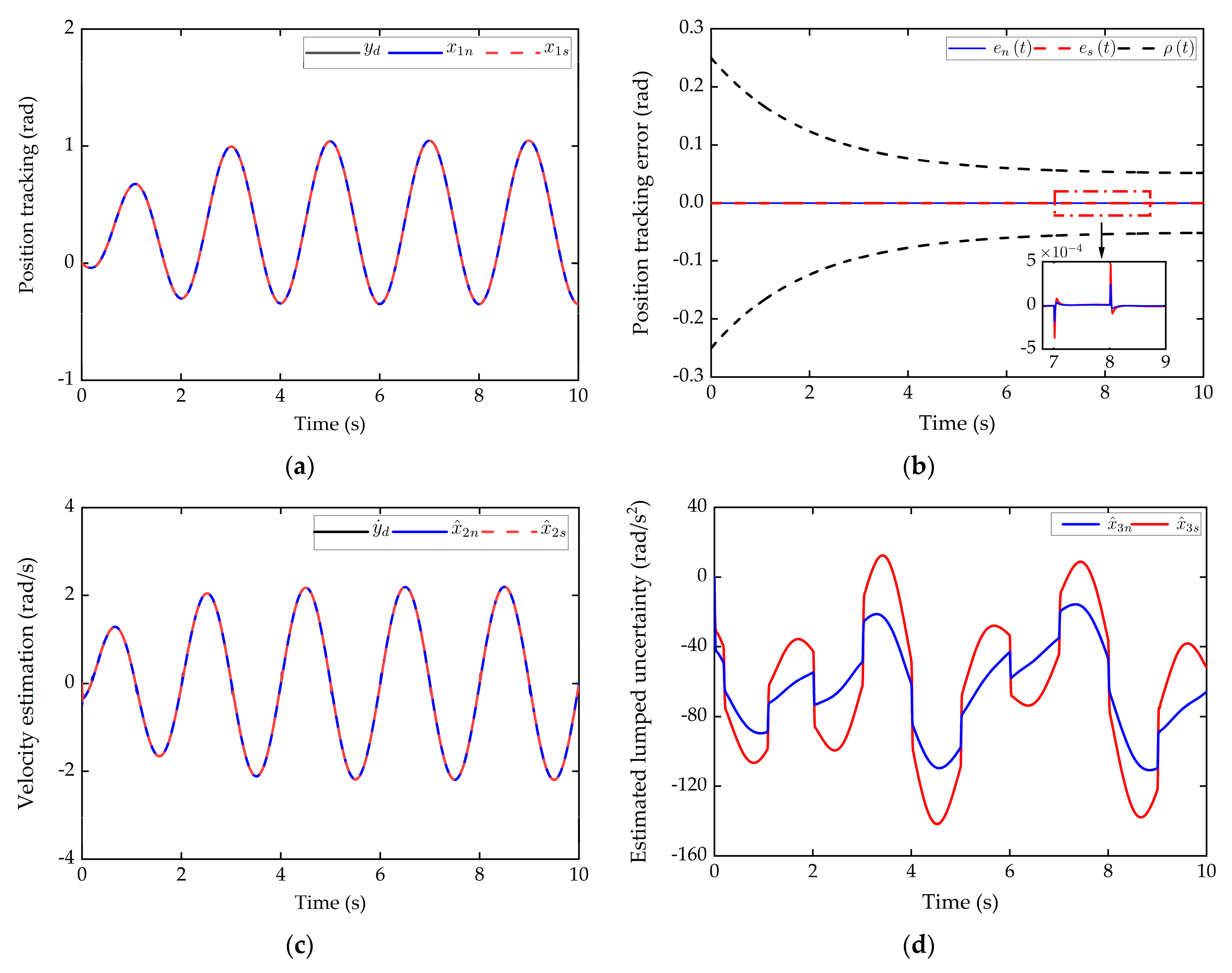 Applsci 11 10130 g005