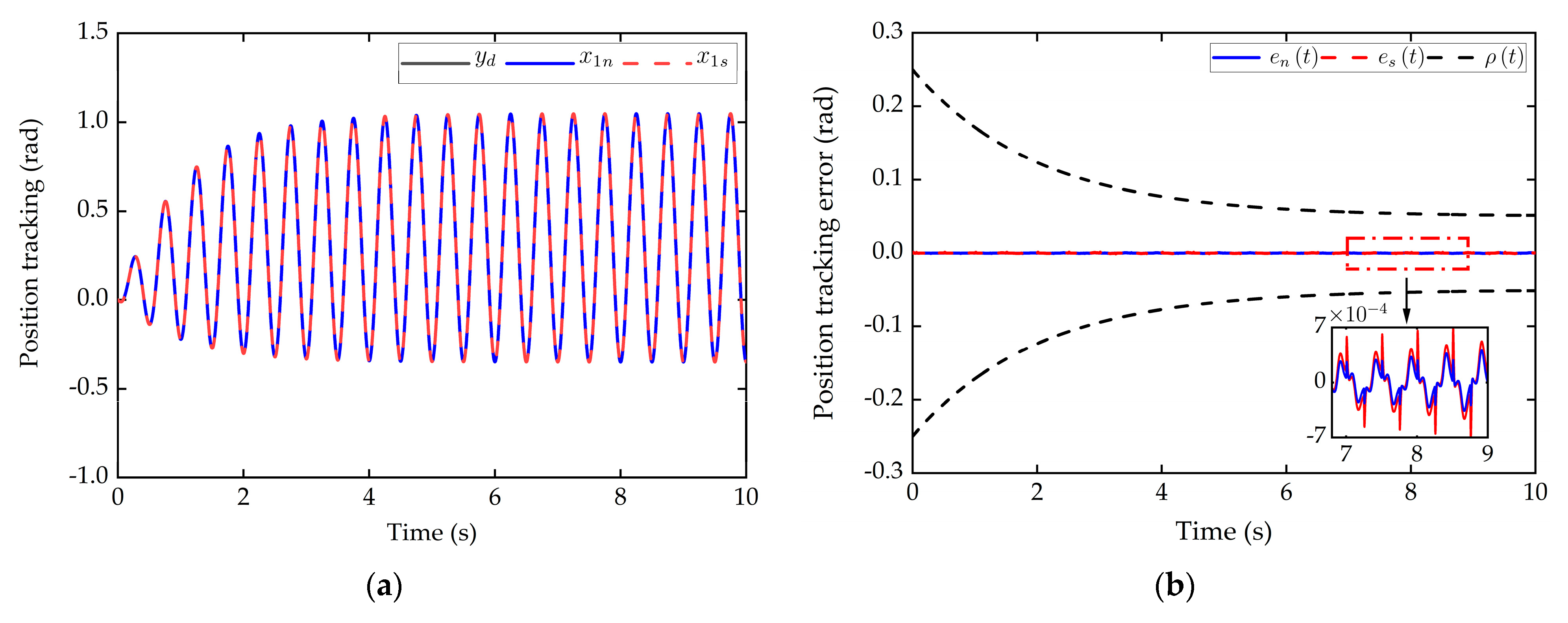 Applsci 11 10130 g006a