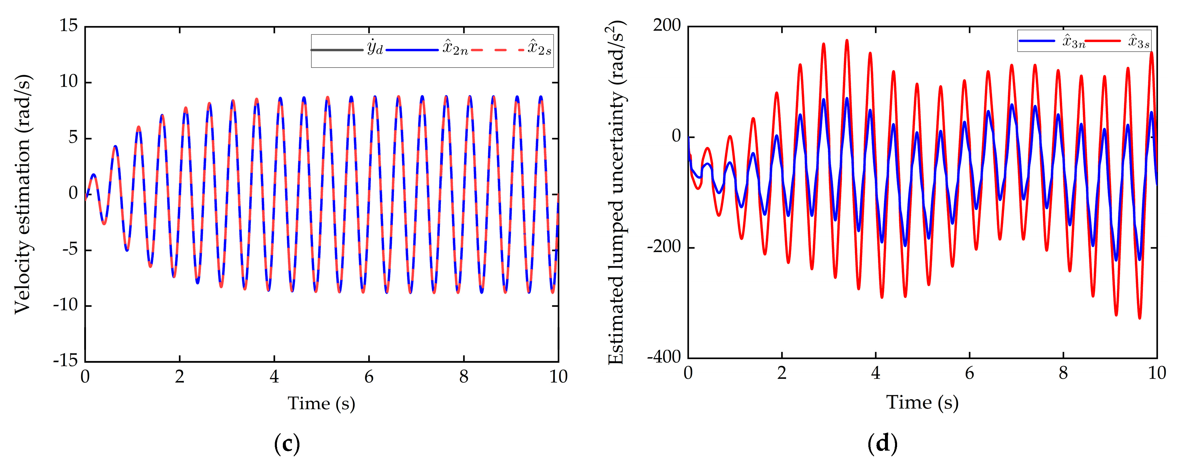 Applsci 11 10130 g006b