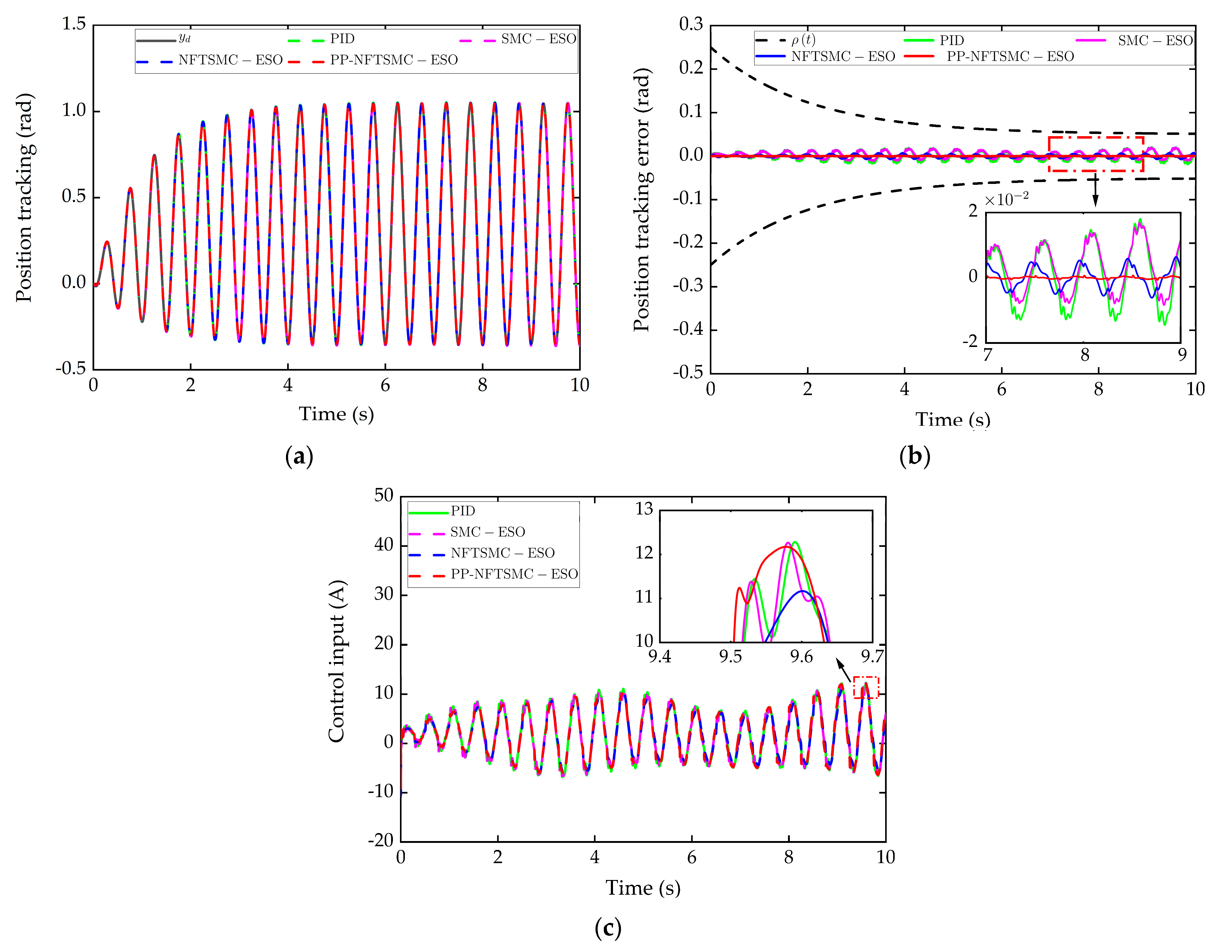 Applsci 11 10130 g007