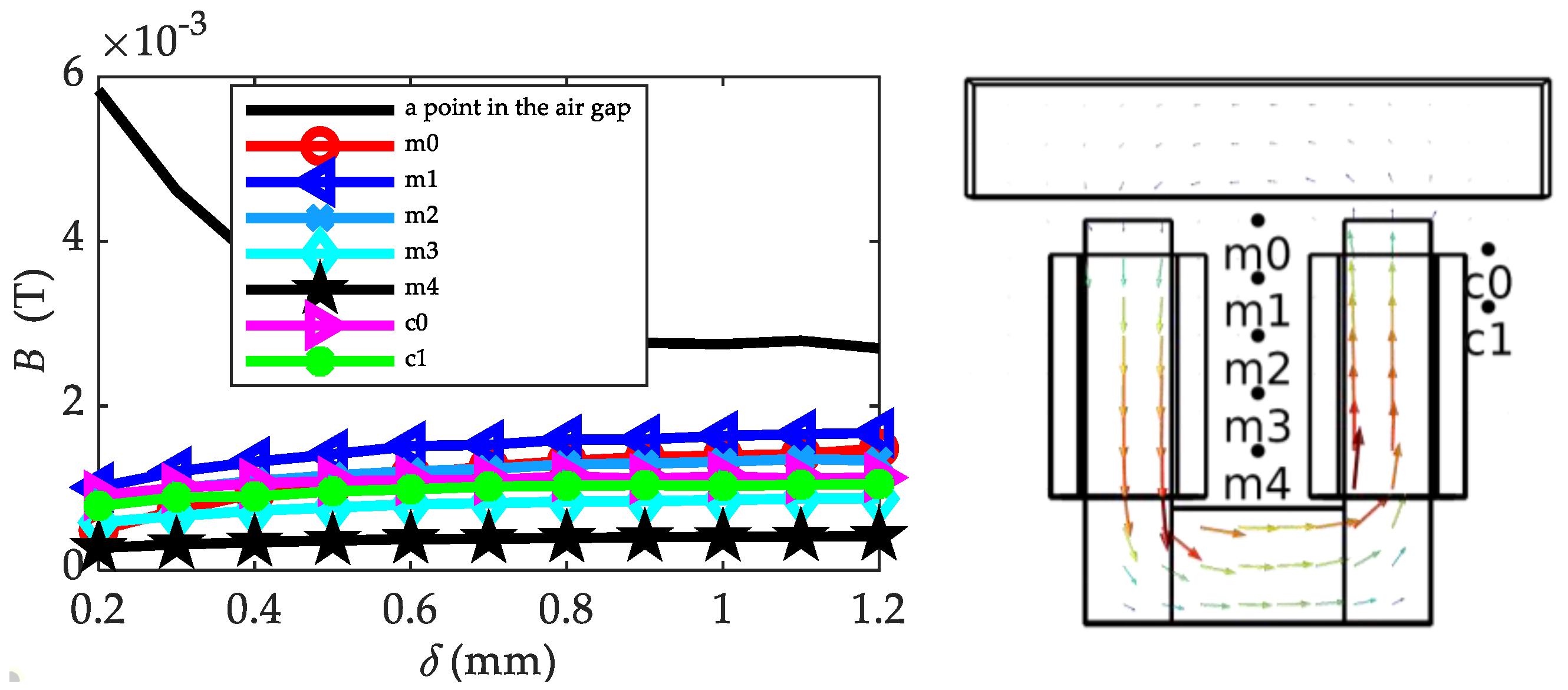Applsci 11 10134 g005
