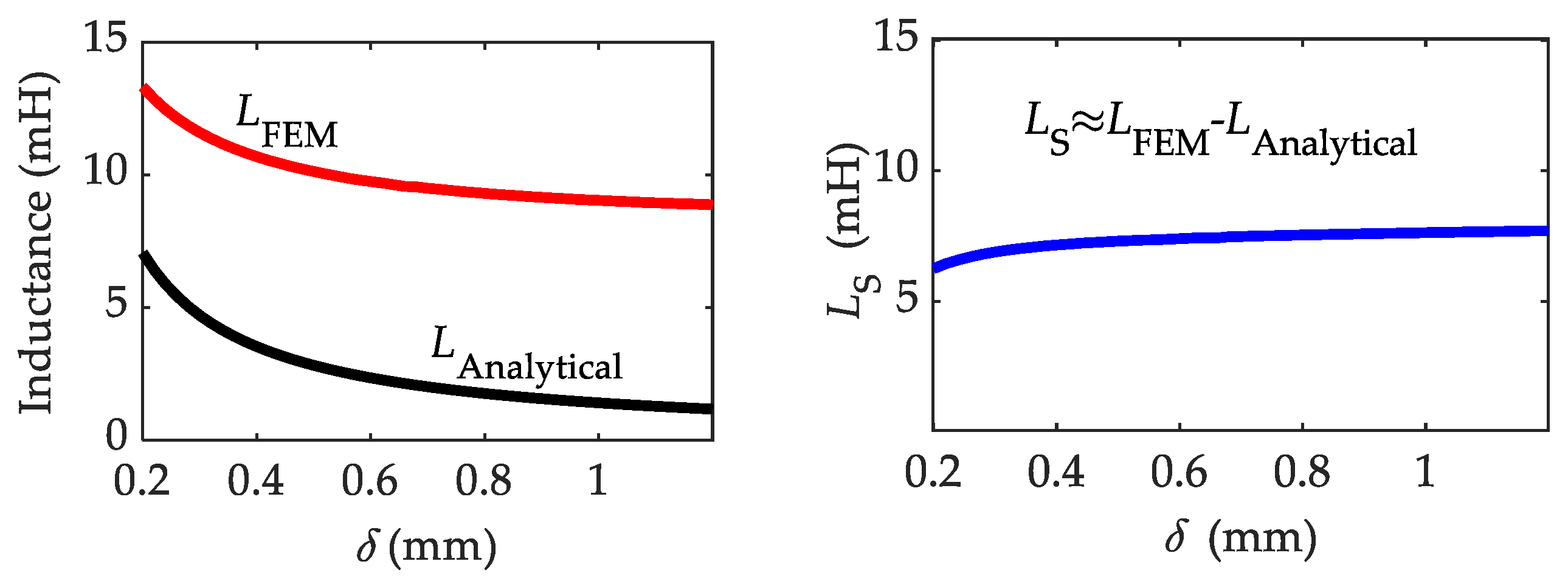 Applsci 11 10134 g006