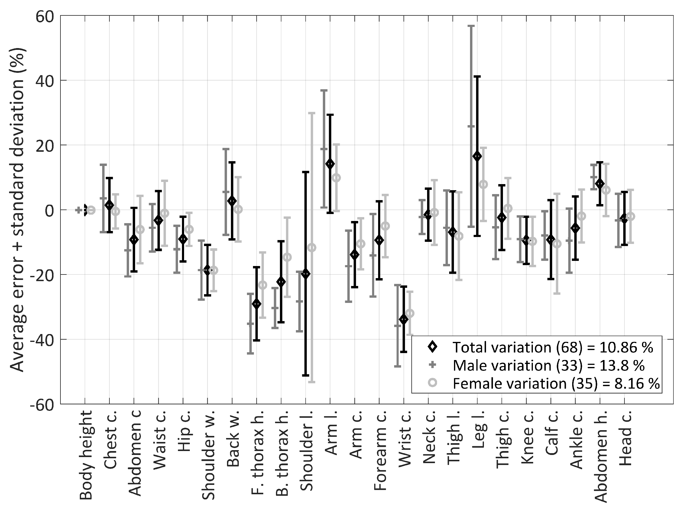 Applsci 11 10138 g007