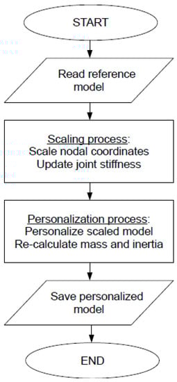 Applsci 11 10138 g0a1 550