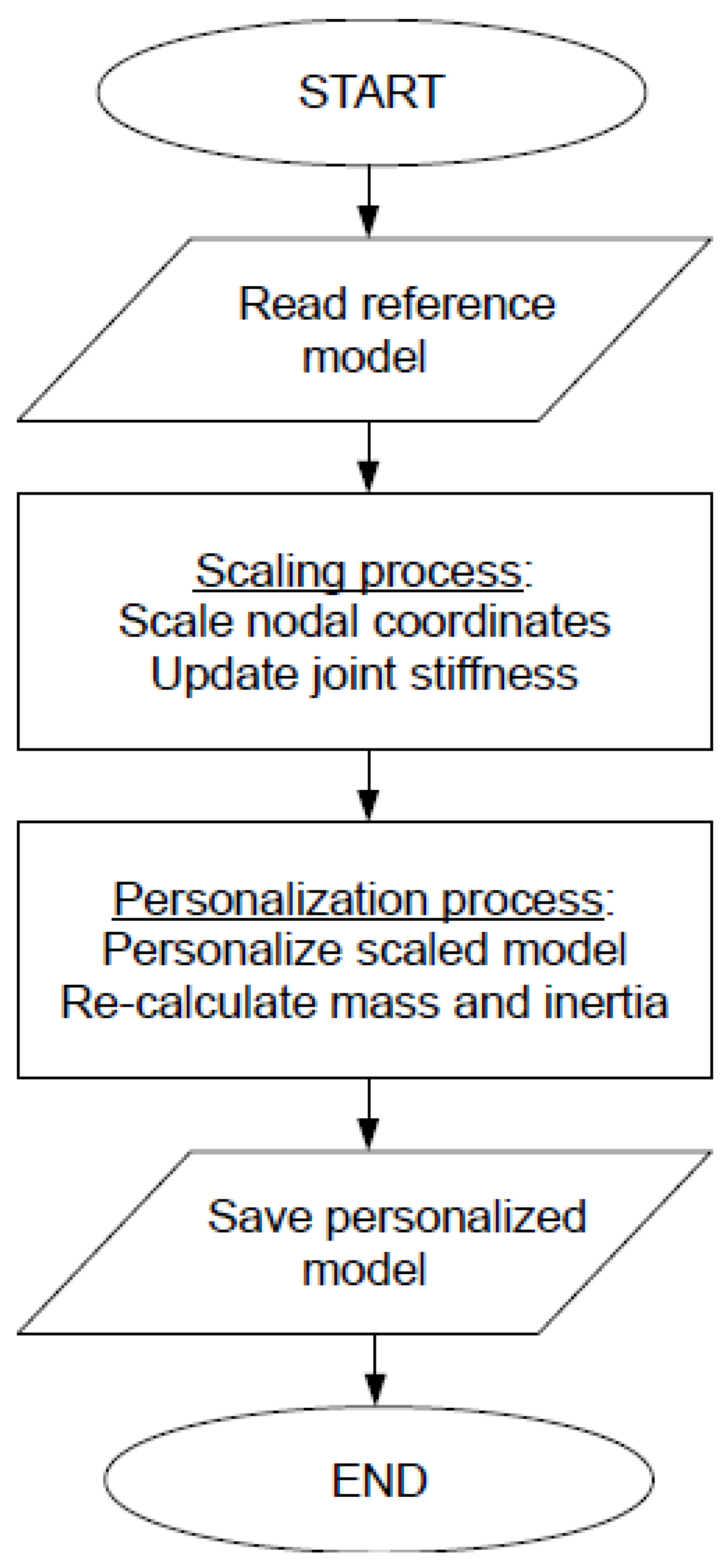 Applsci 11 10138 g0a1