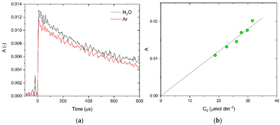 Applsci 11 10142 g0a1 550