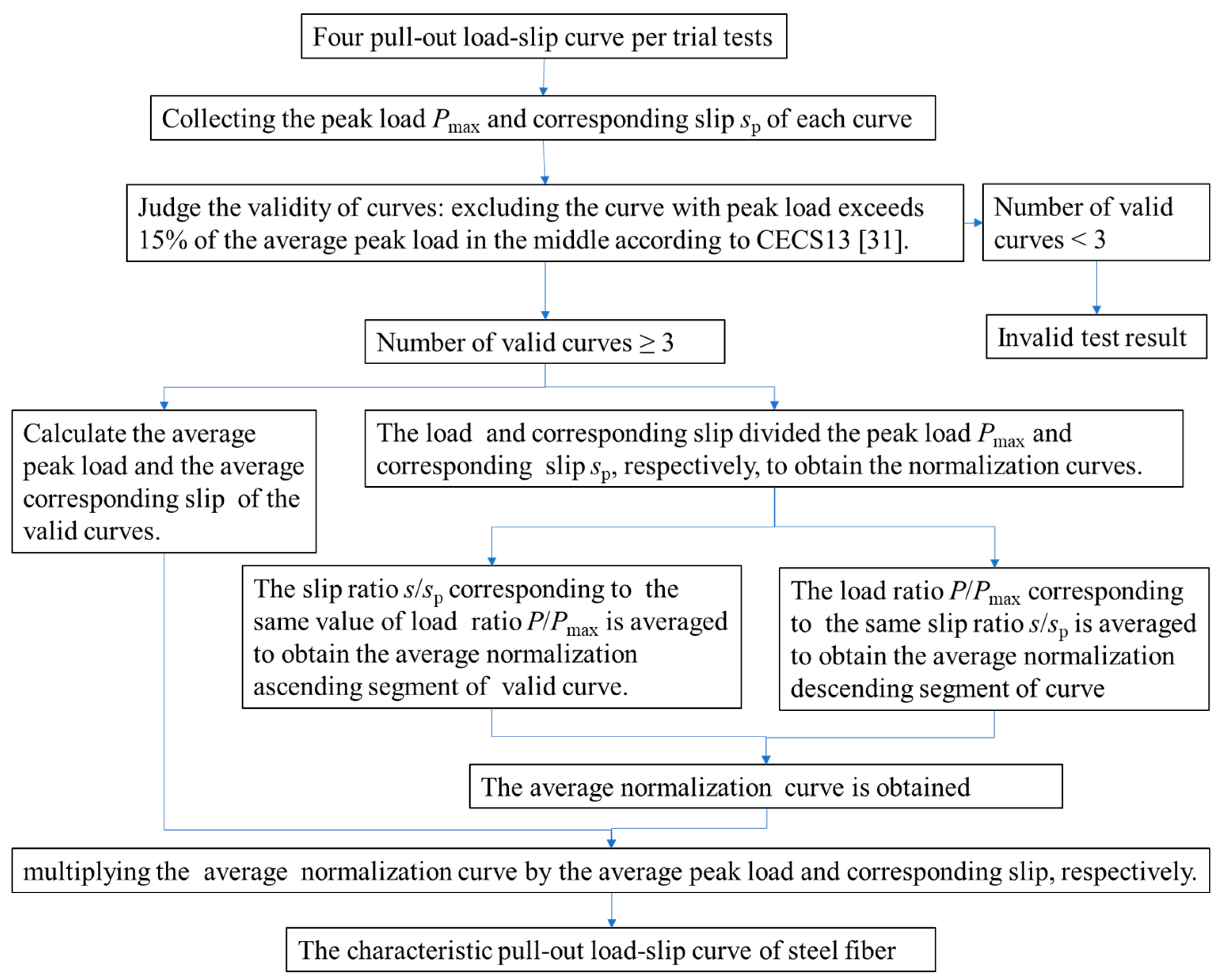 Applsci 11 10144 g006