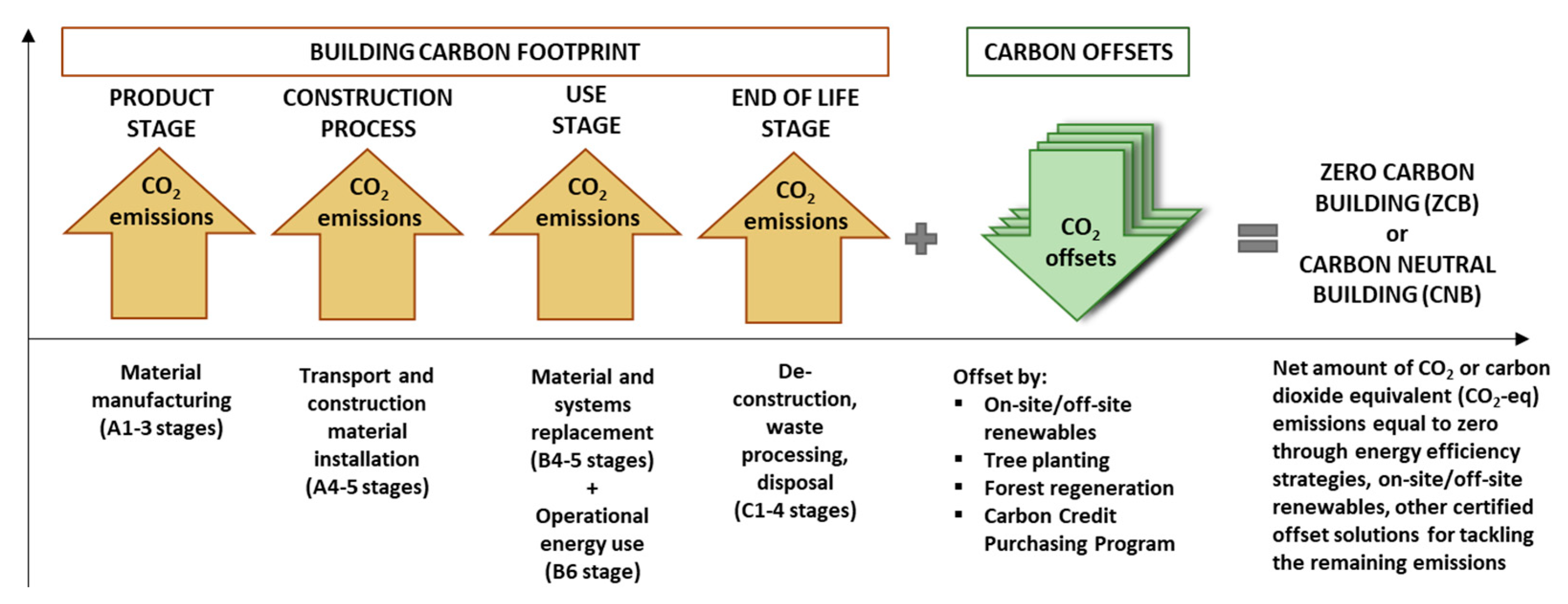 Applsci 11 10148 g001