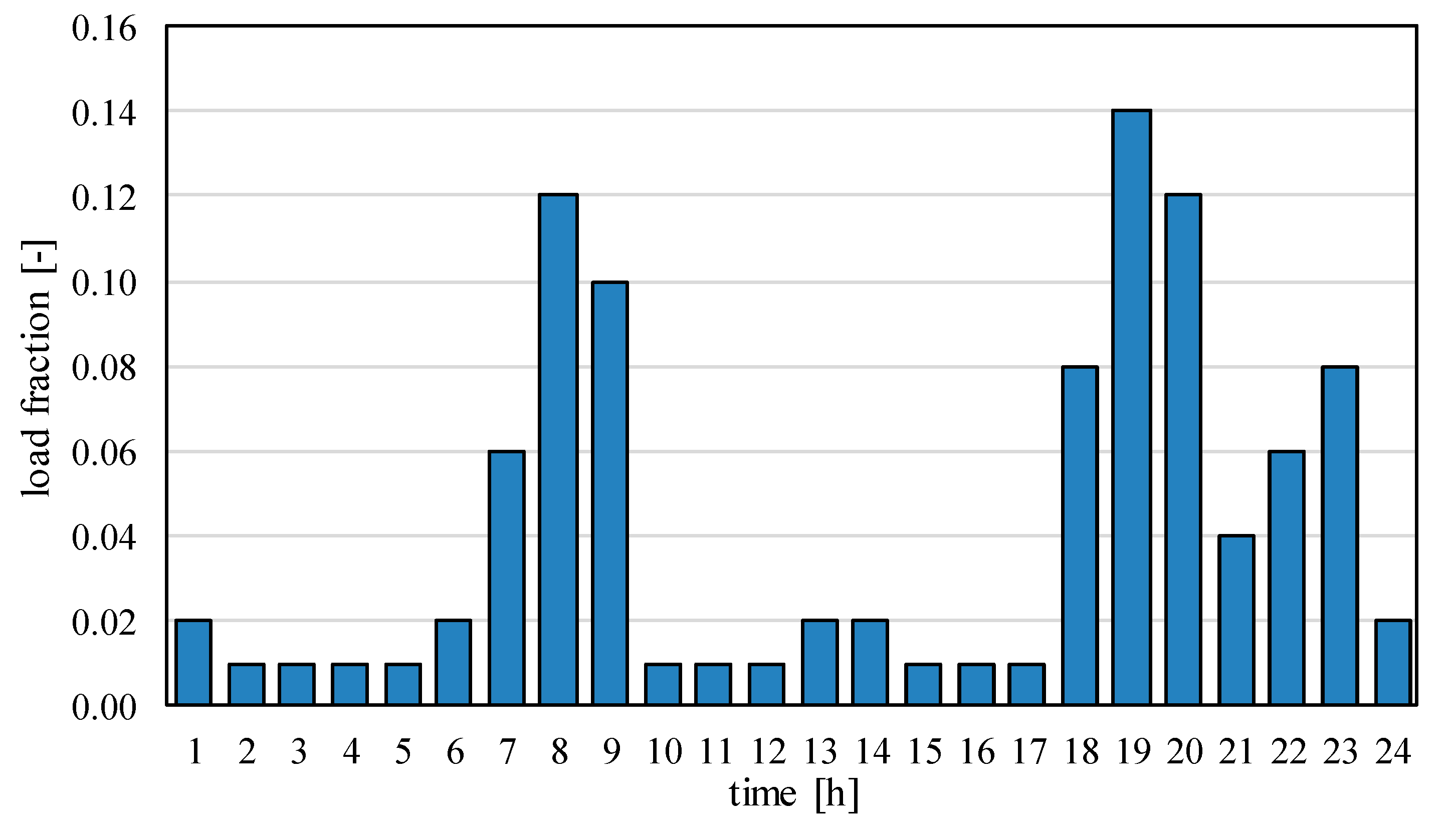 Applsci 11 10148 g006