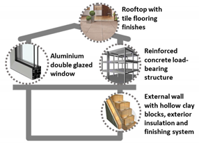 Applsci 11 10148 i001 Applsci 11 10148 i001