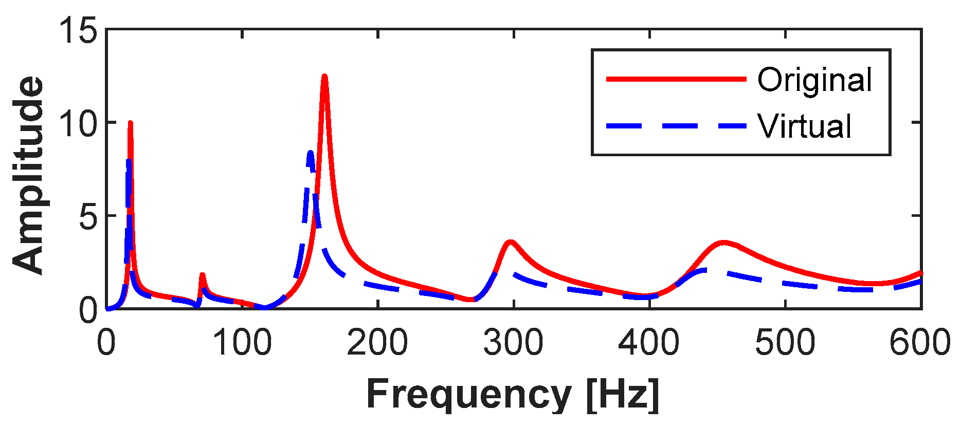 Applsci 11 10152 g003