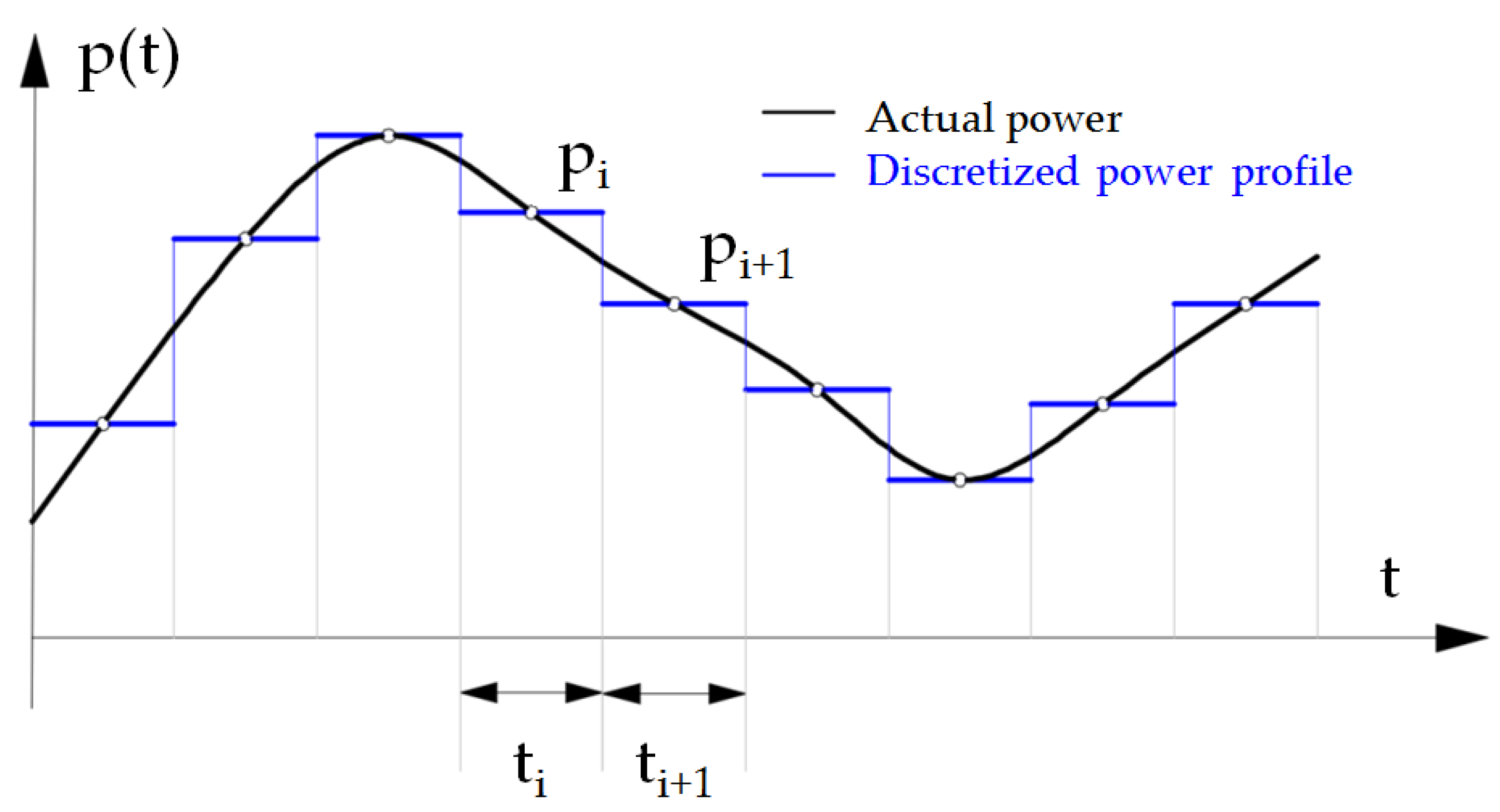 Applsci 11 10153 g001