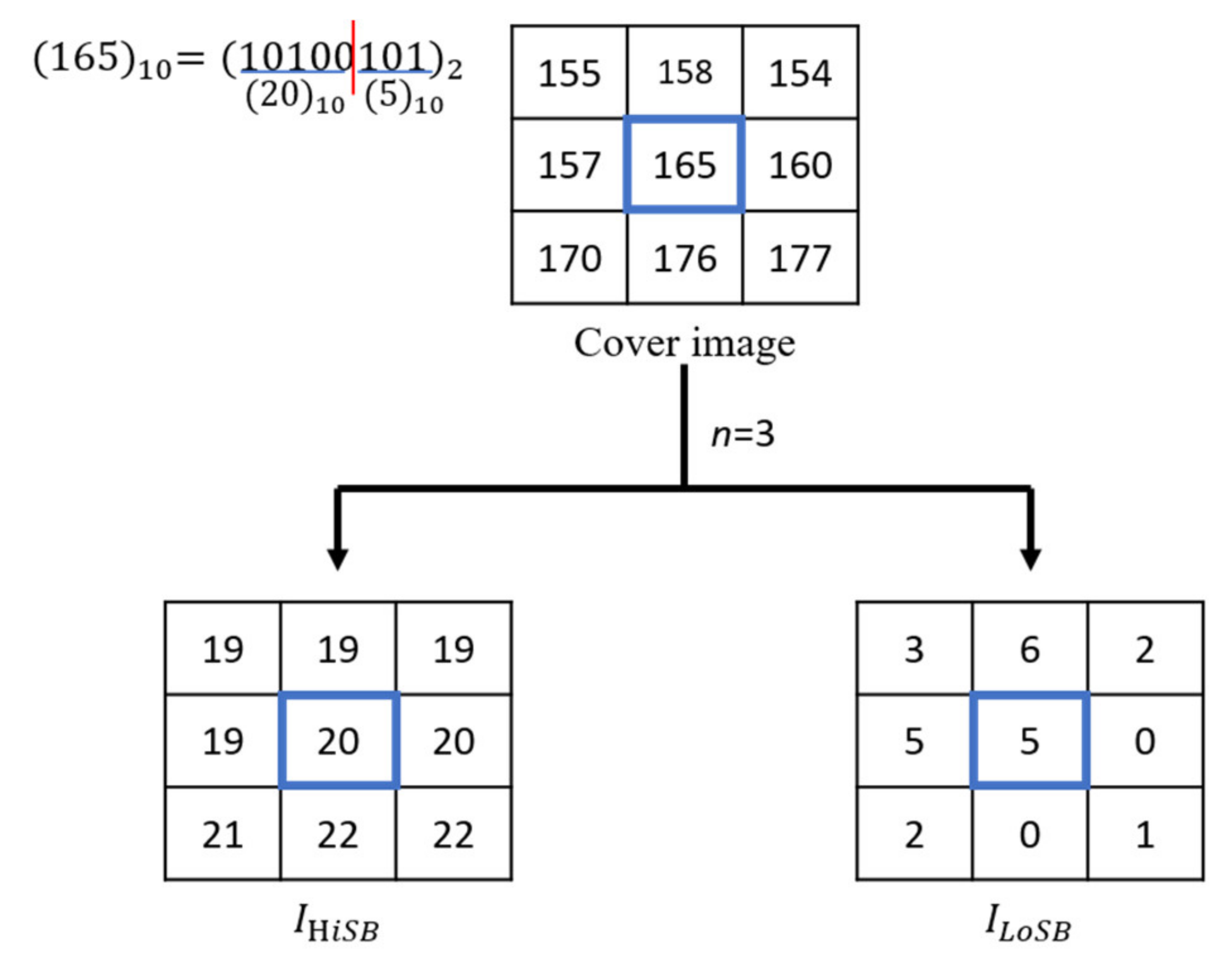 Applsci 11 10157 g002