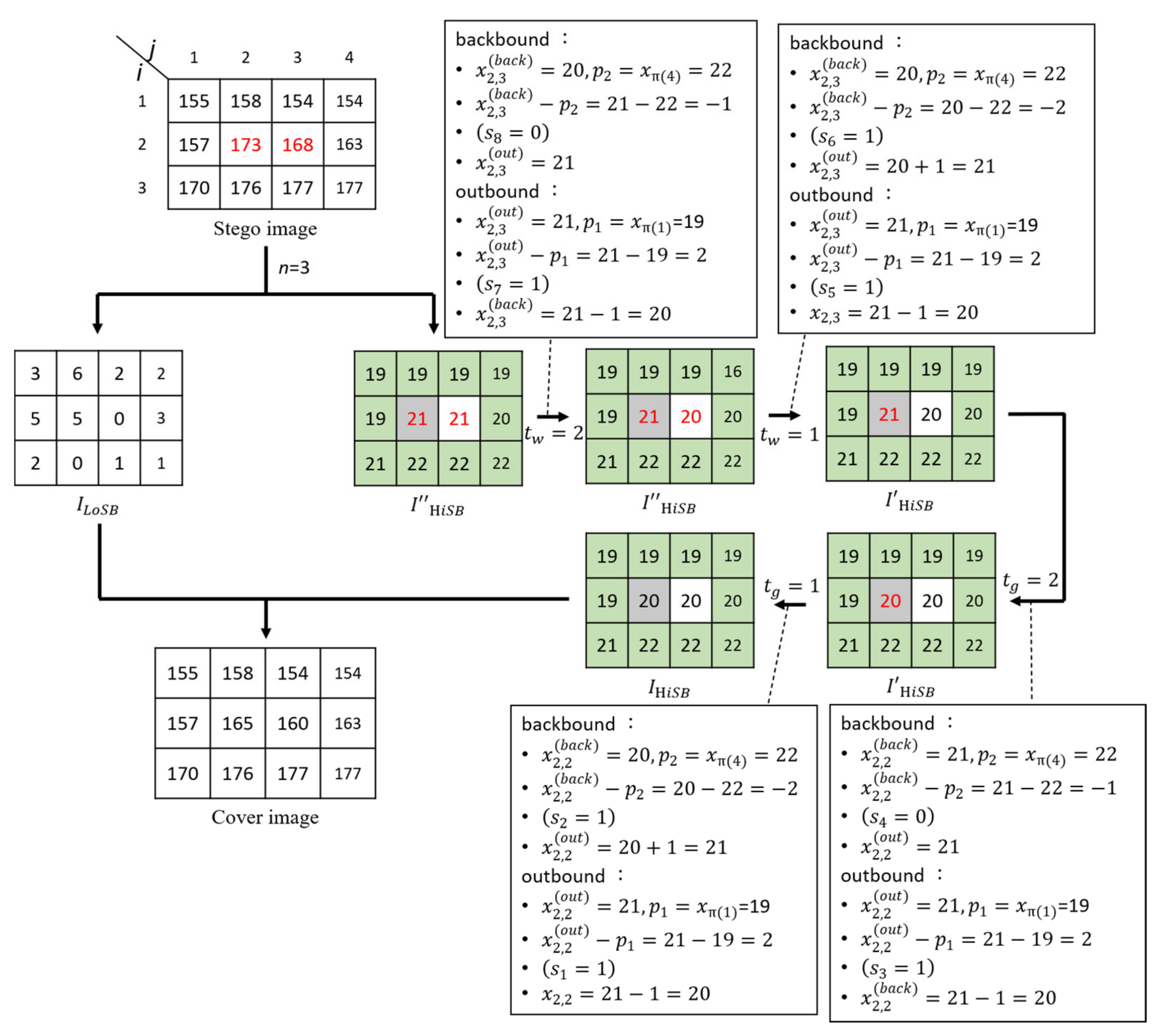 Applsci 11 10157 g007