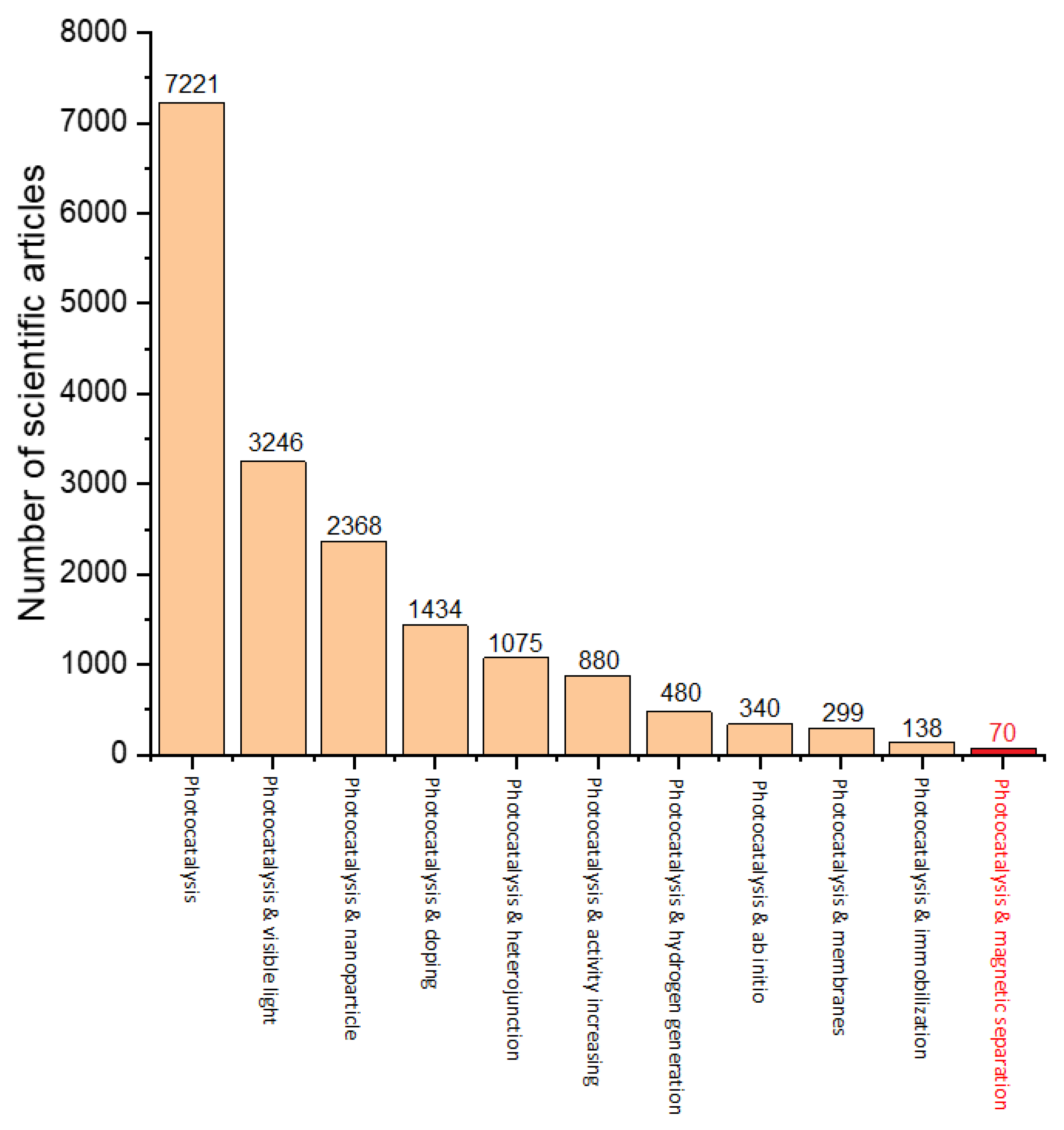 Applsci 11 10160 g001