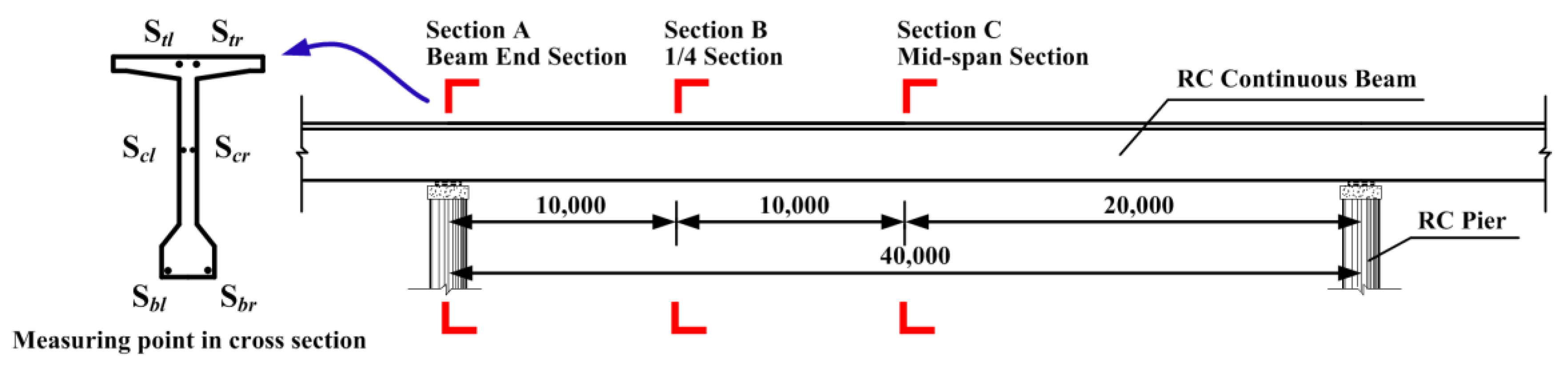 Applsci 11 10161 g002
