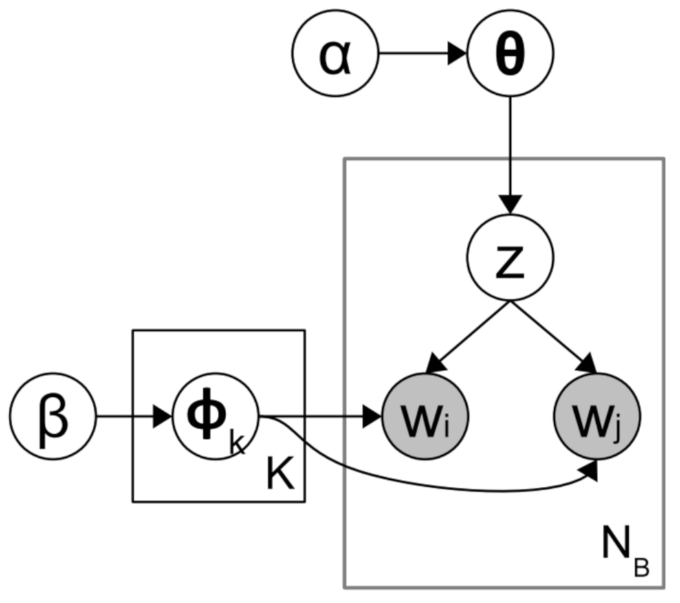 Applsci 11 10162 g002