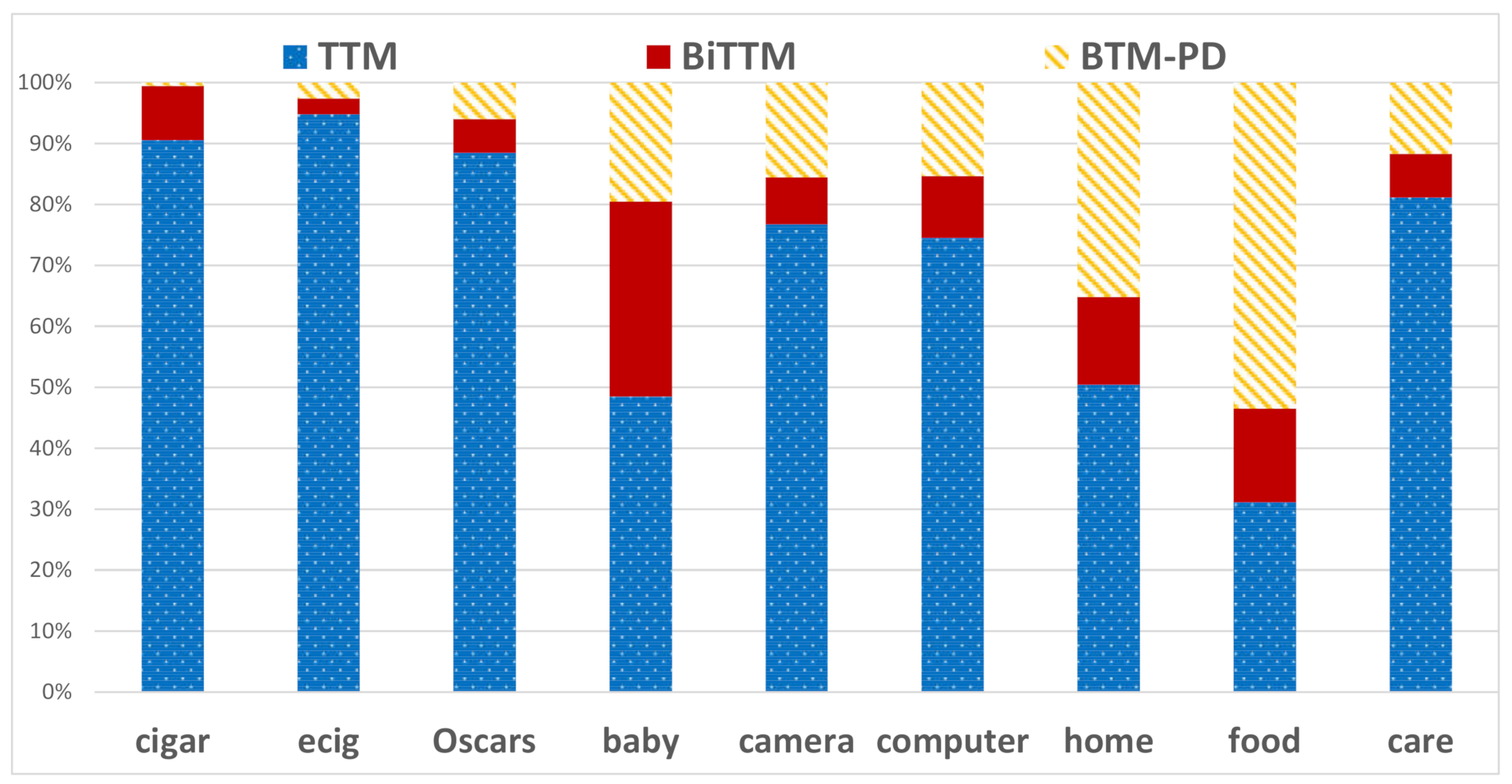 Applsci 11 10162 g006
