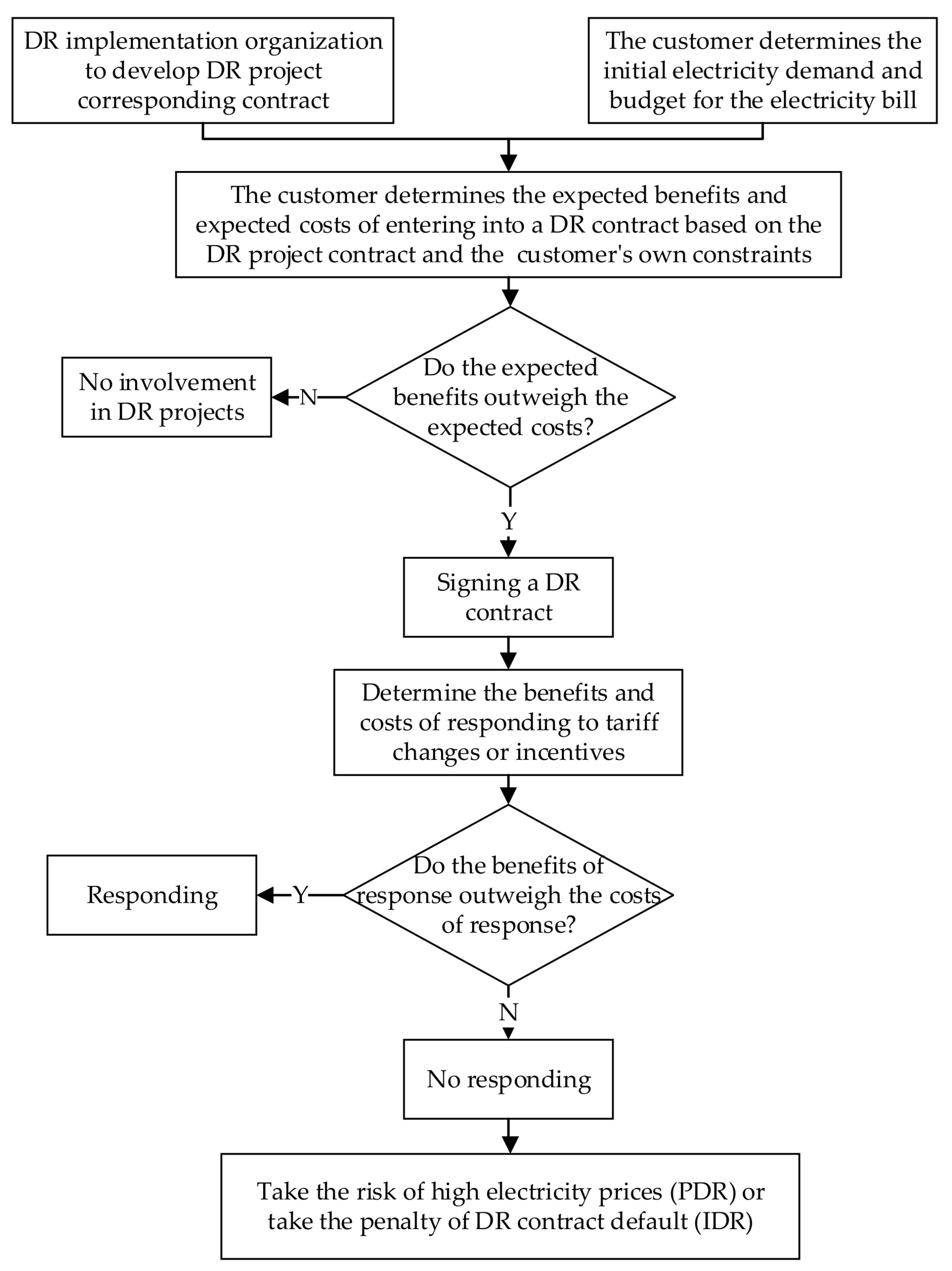 Applsci 11 10165 g001