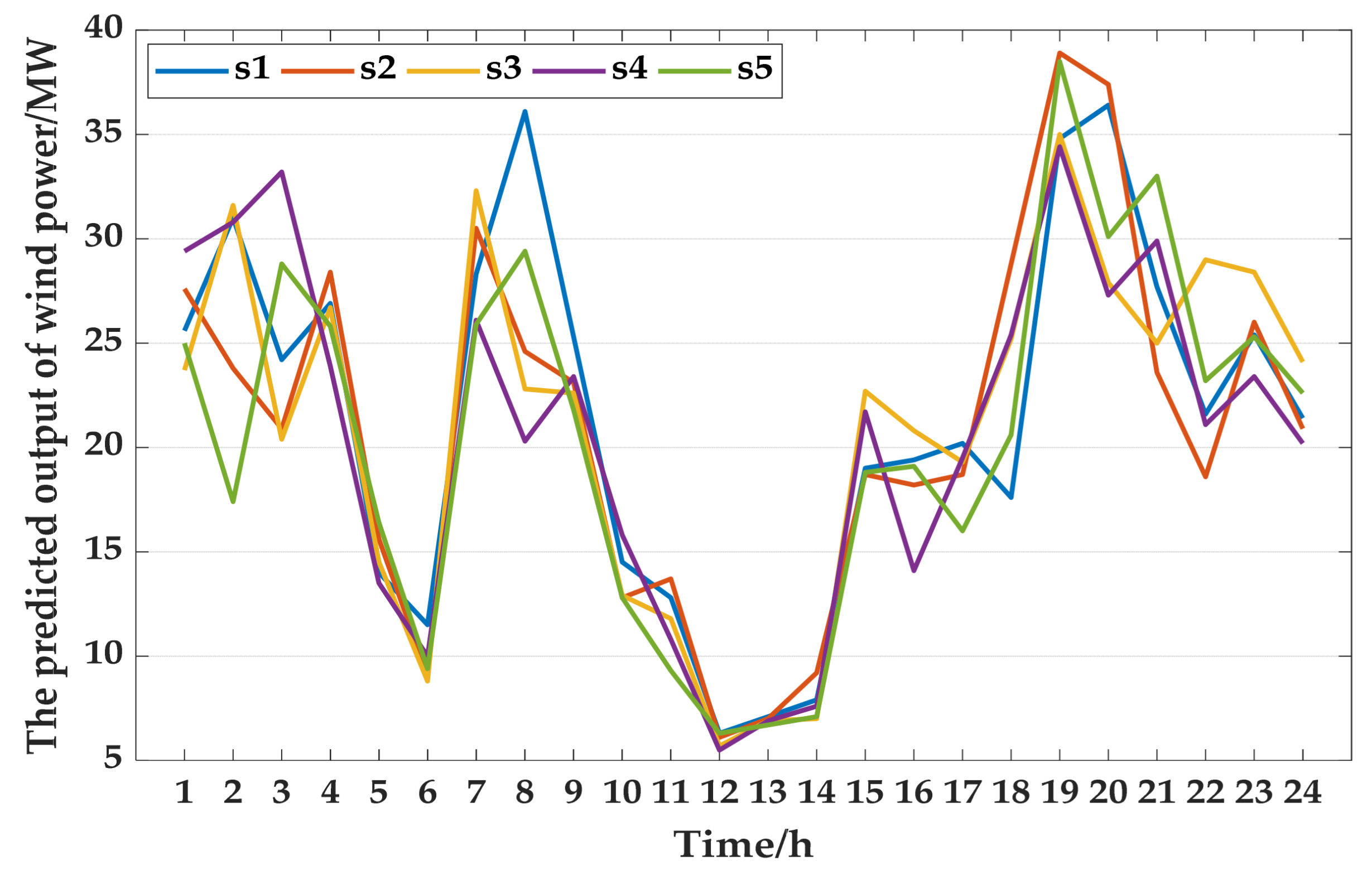 Applsci 11 10165 g007