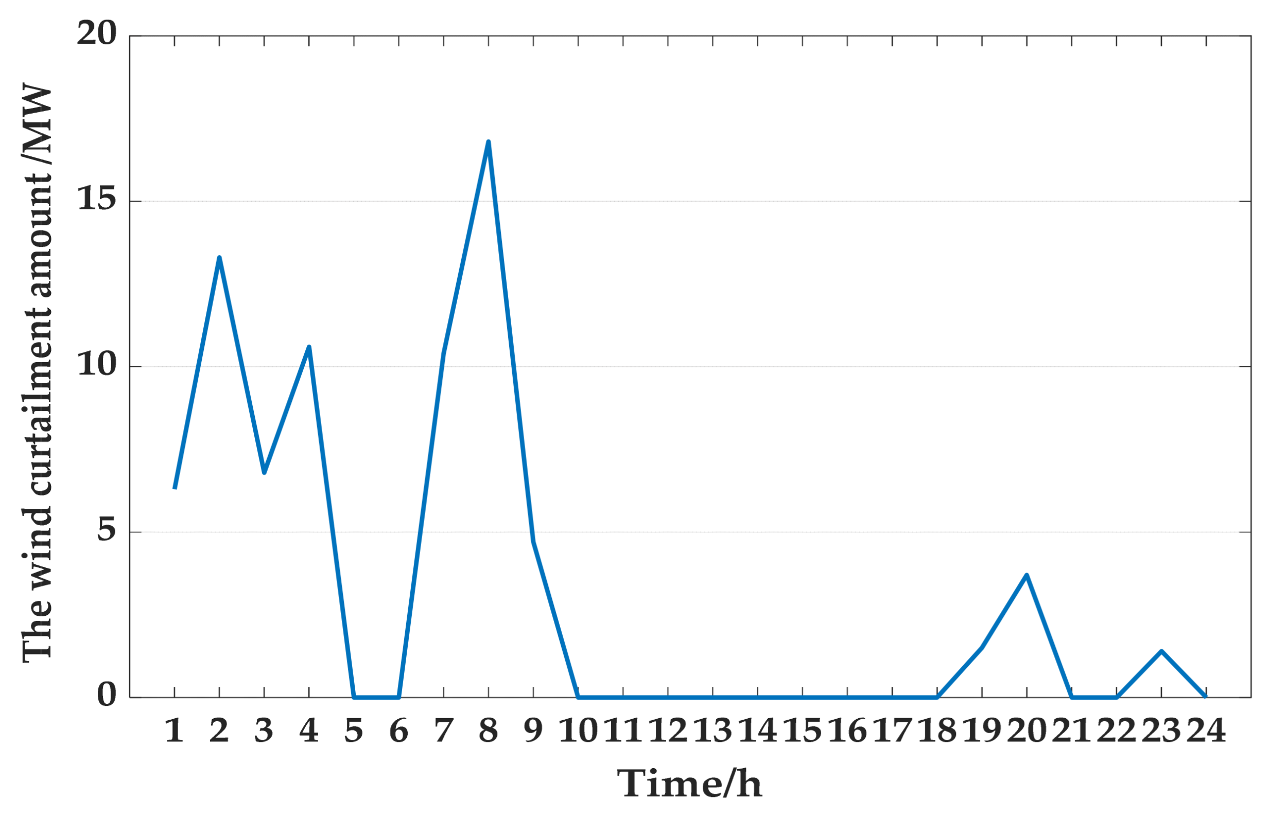 Applsci 11 10165 g011