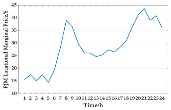 Applsci 11 10165 g0a1 550