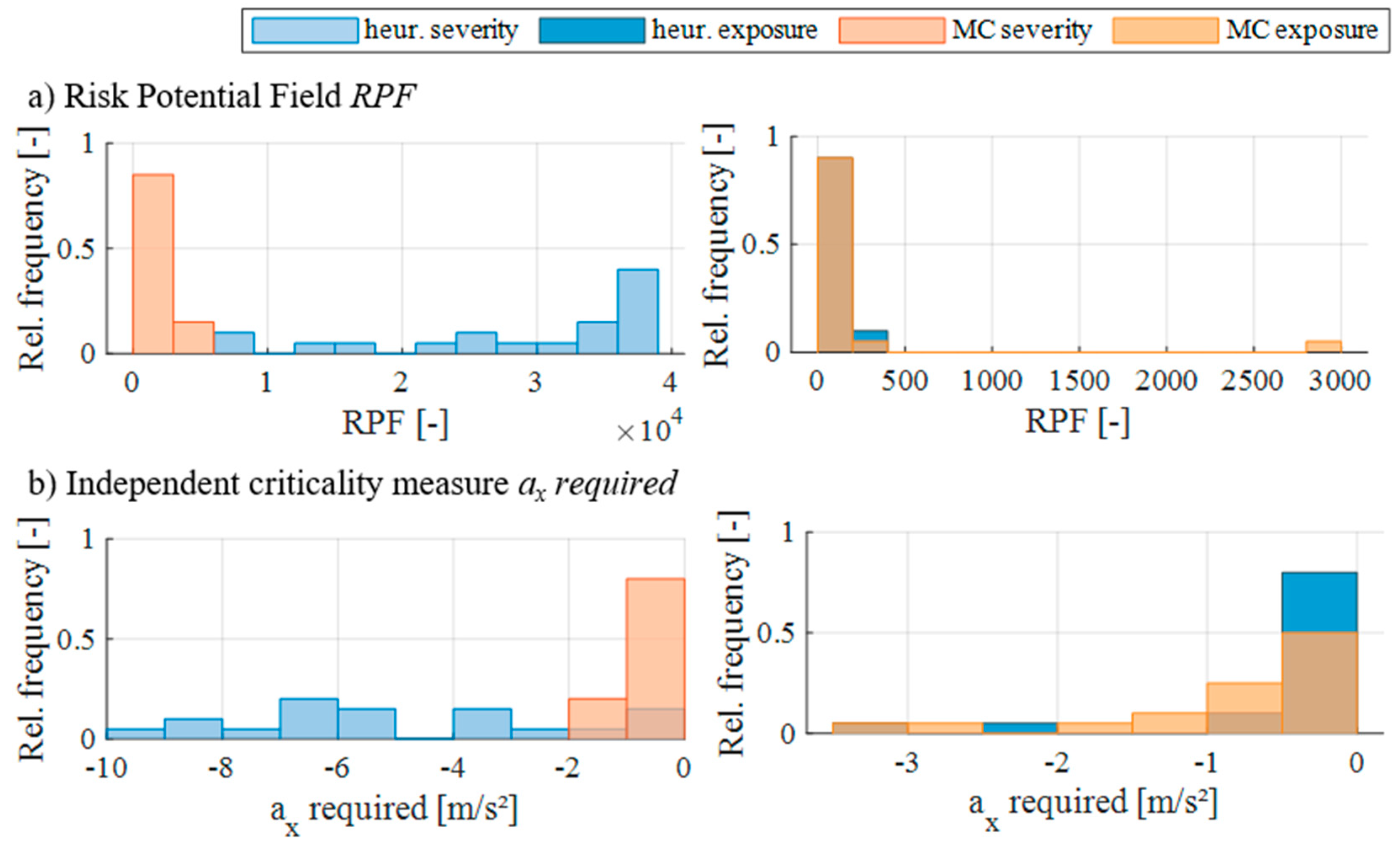Applsci 11 10166 g004