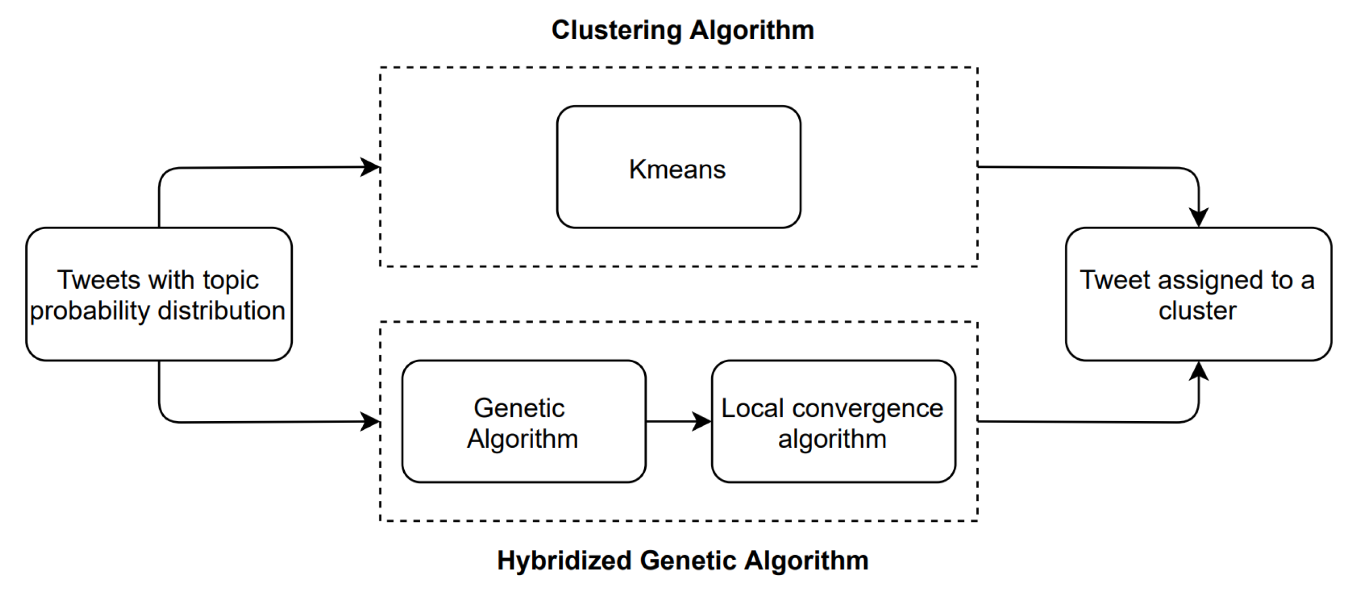 Applsci 11 10169 g001