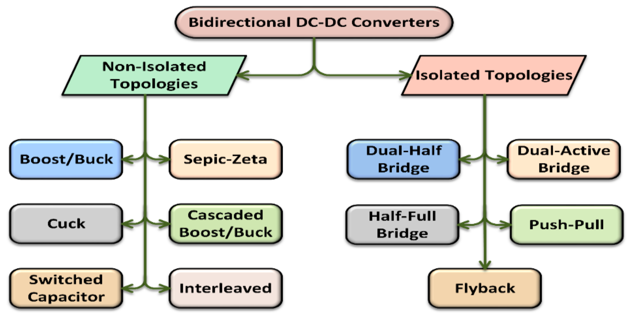 Applsci 11 10172 g003