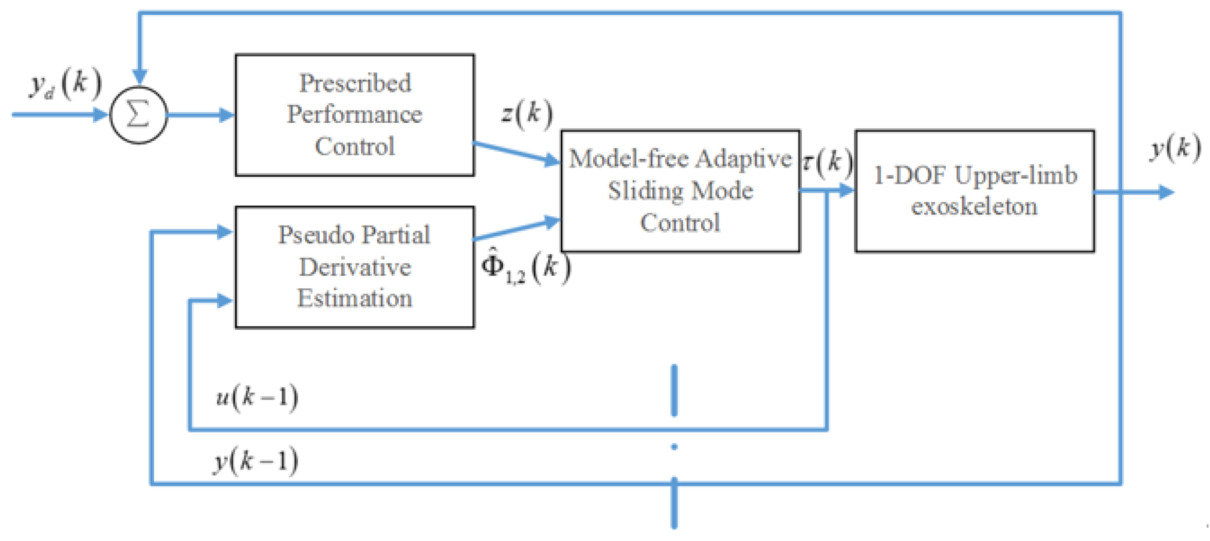 Applsci 11 10174 g002