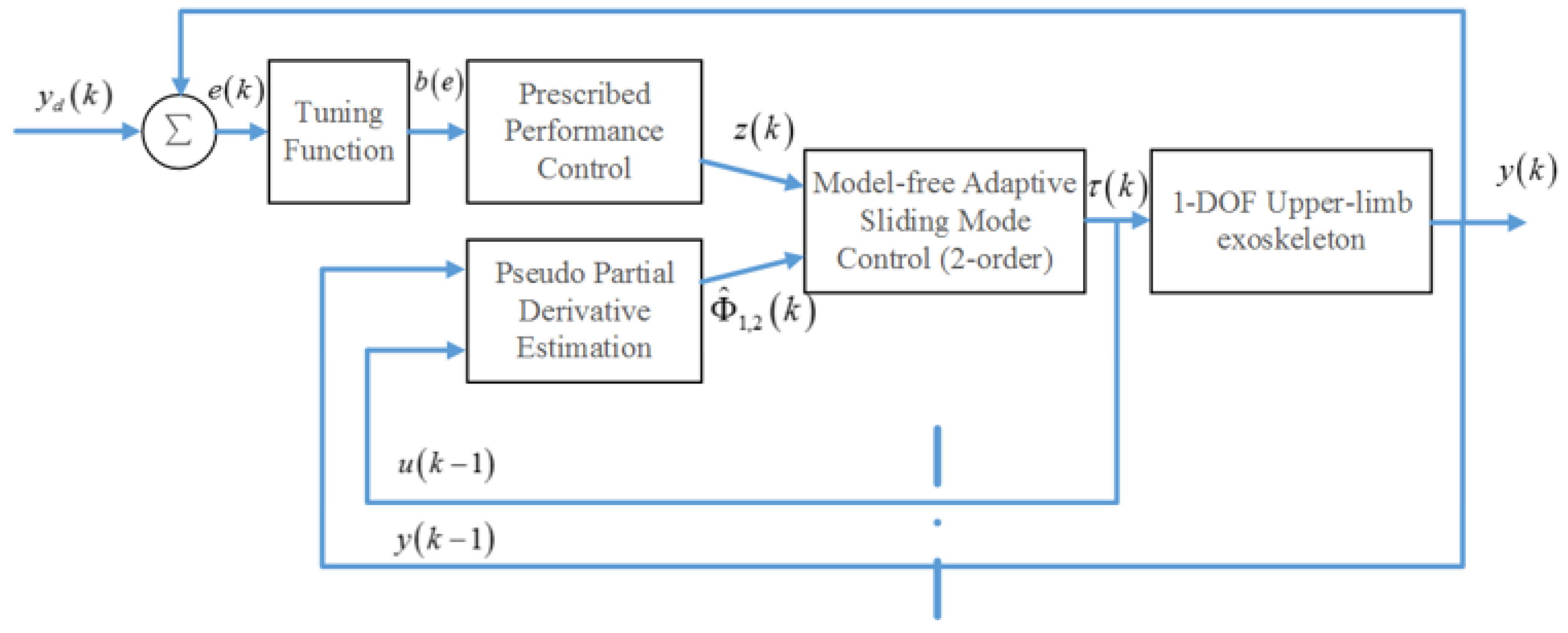 Applsci 11 10174 g004