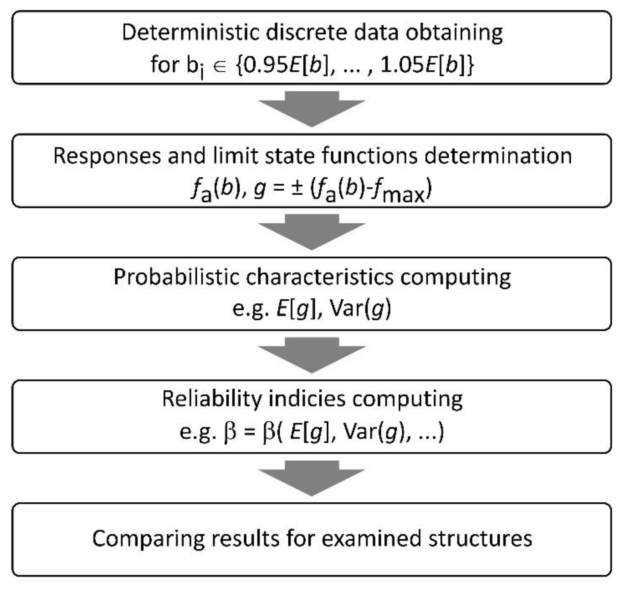 Applsci 11 10179 g001