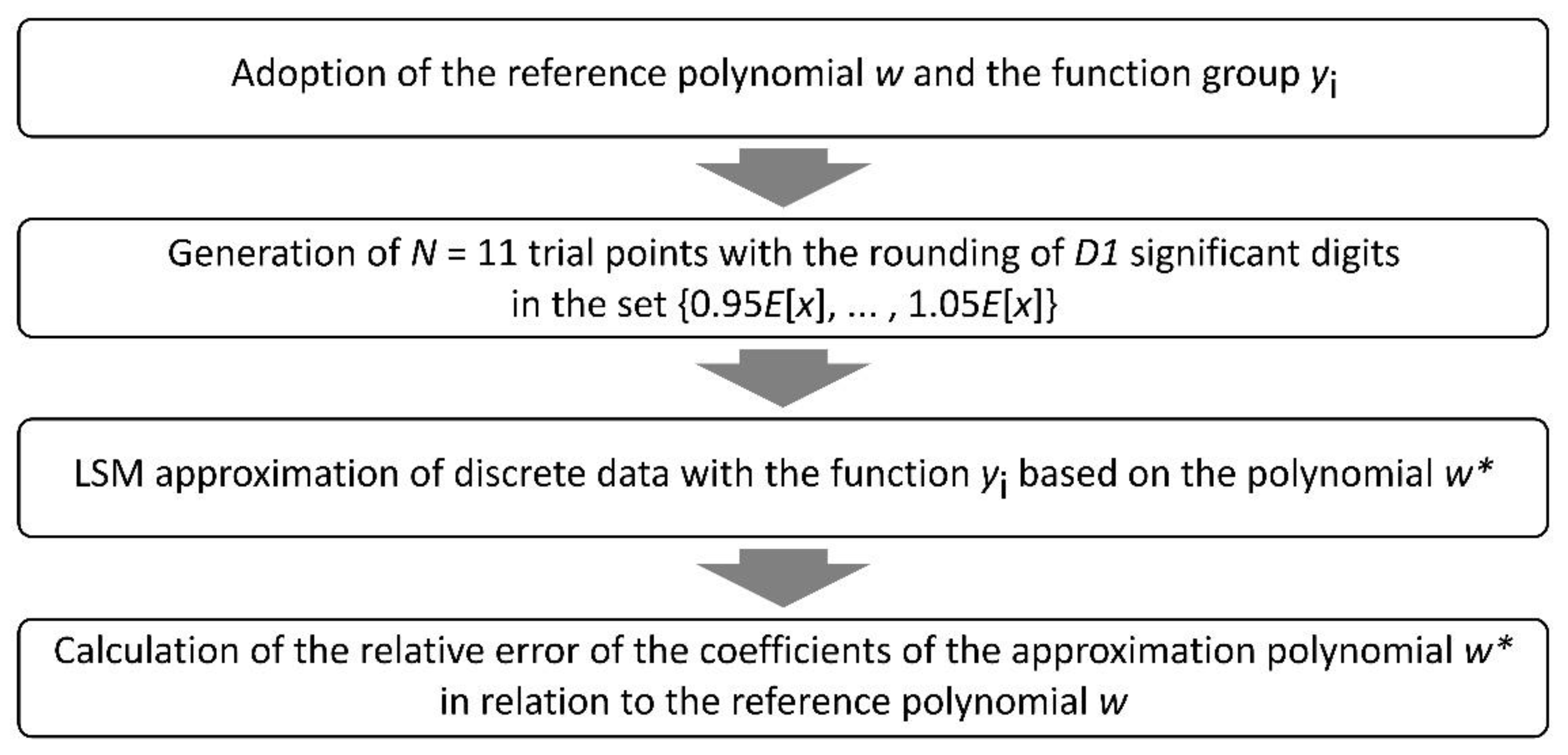 Applsci 11 10179 g003